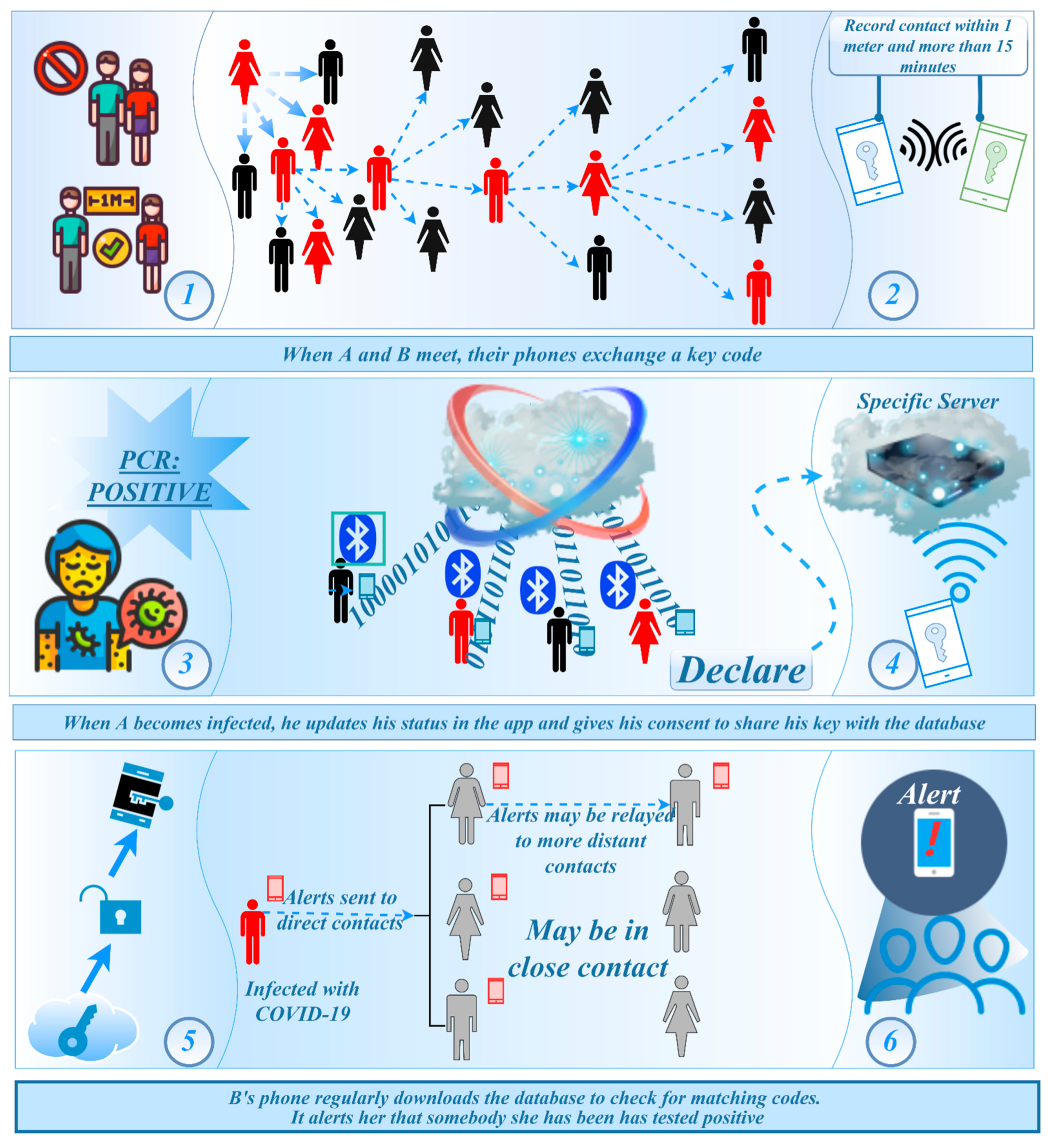 Ijerph 19 10959 g007 550