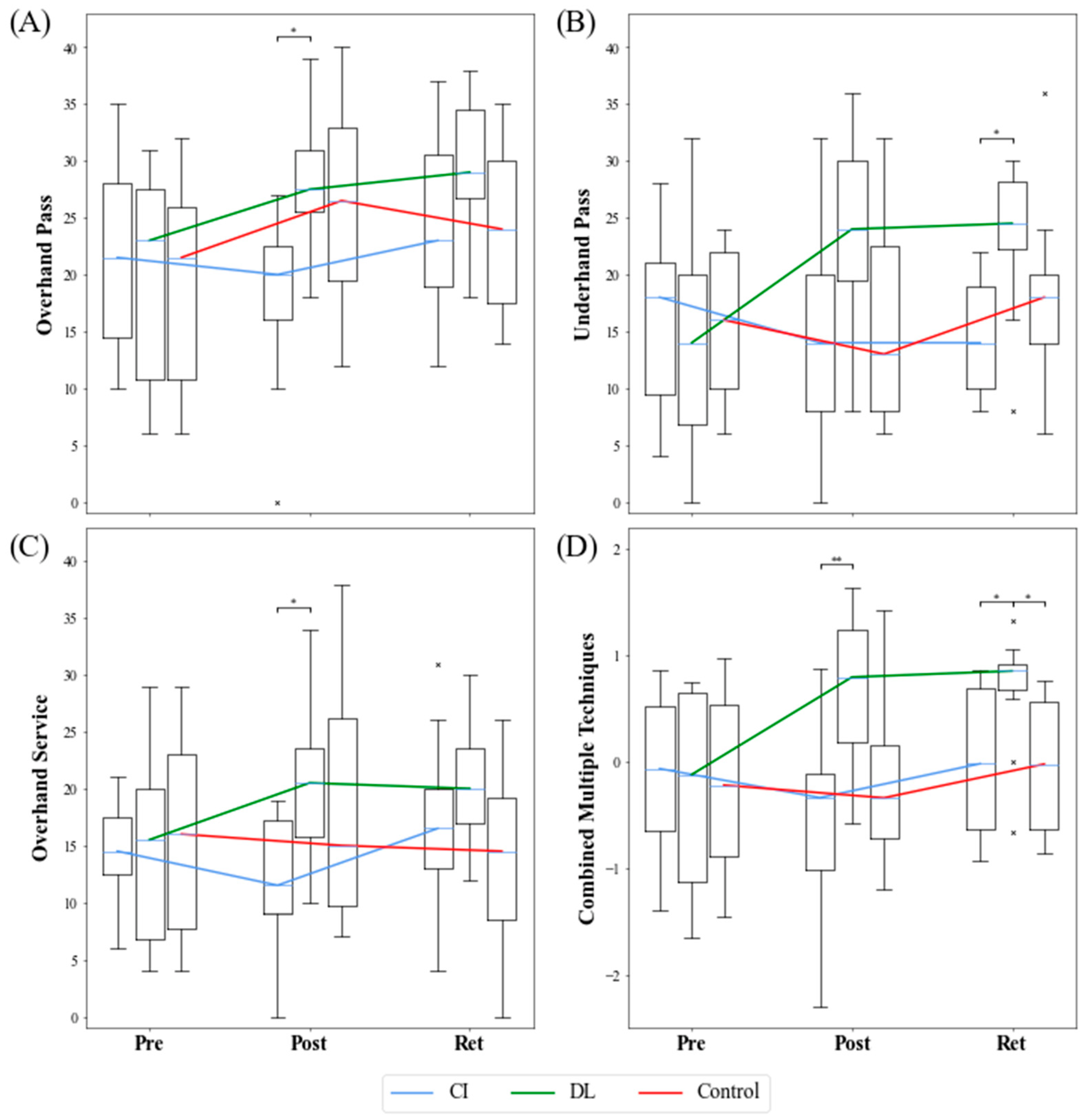 Ijerph 19 10960 g002 Ijerph 19 10960 g002
