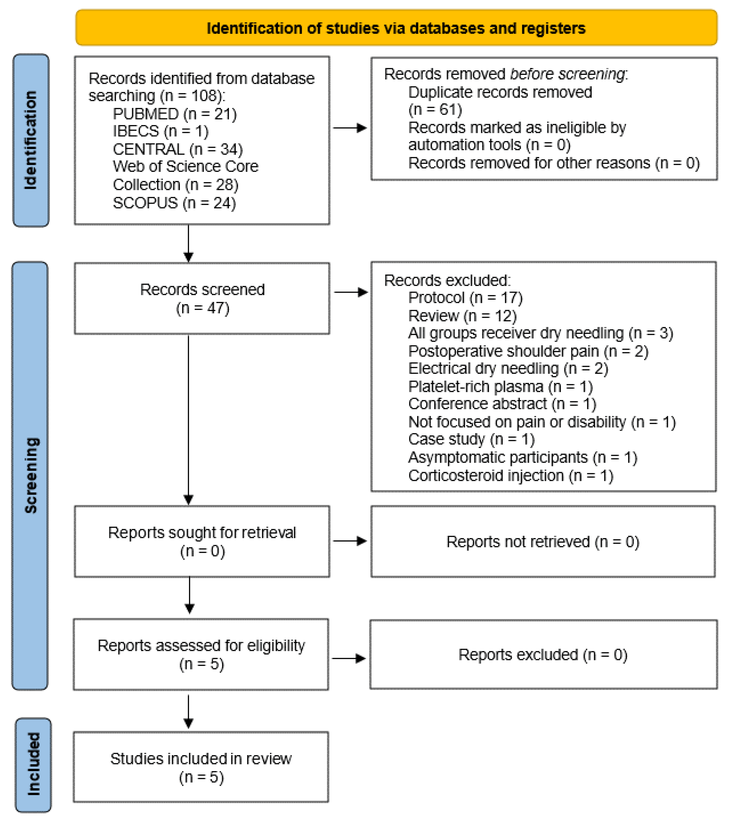 Ijerph 19 10961 g001