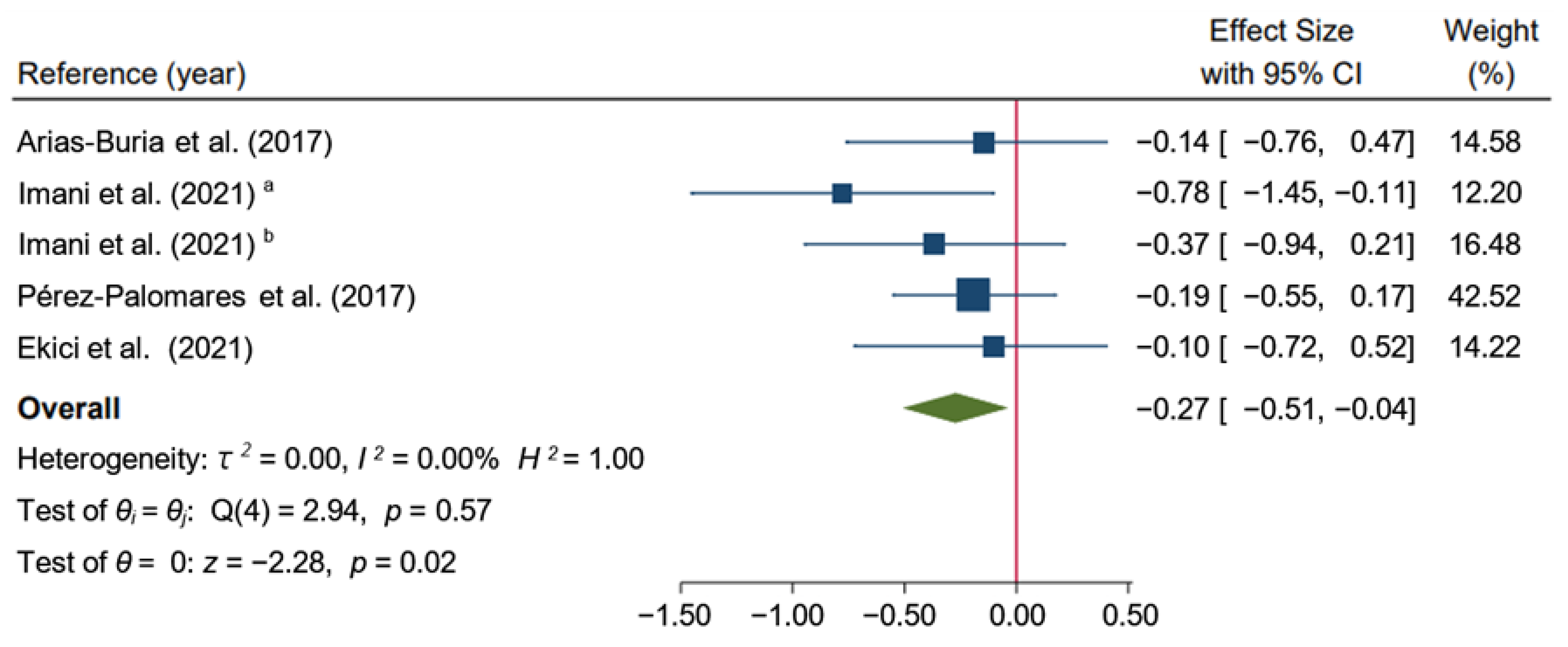 Ijerph 19 10961 g005