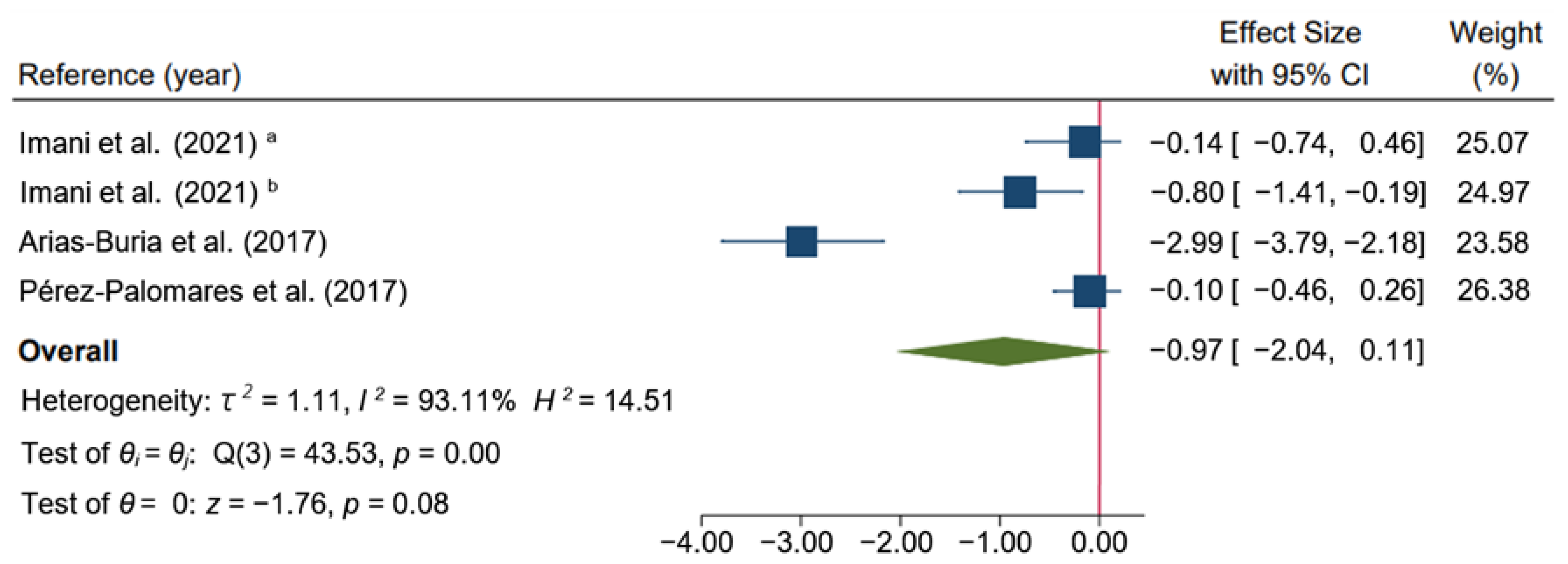 Ijerph 19 10961 g006