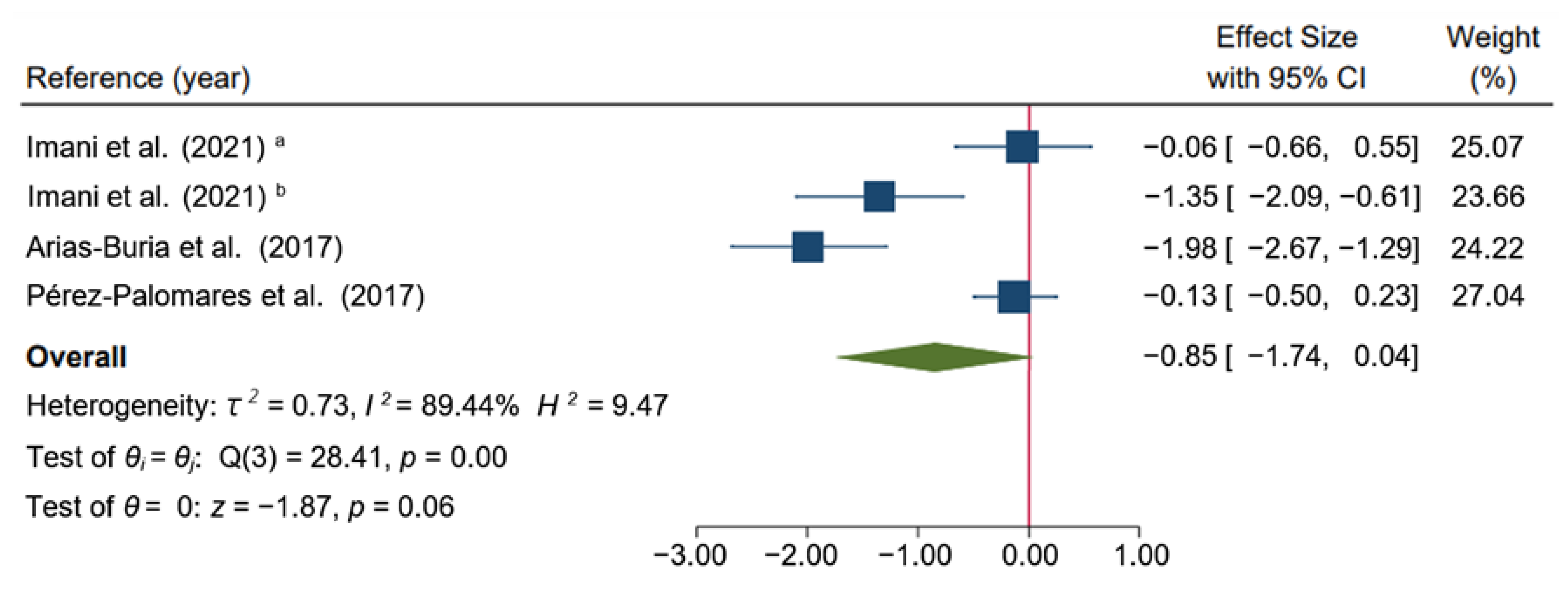 Ijerph 19 10961 g007