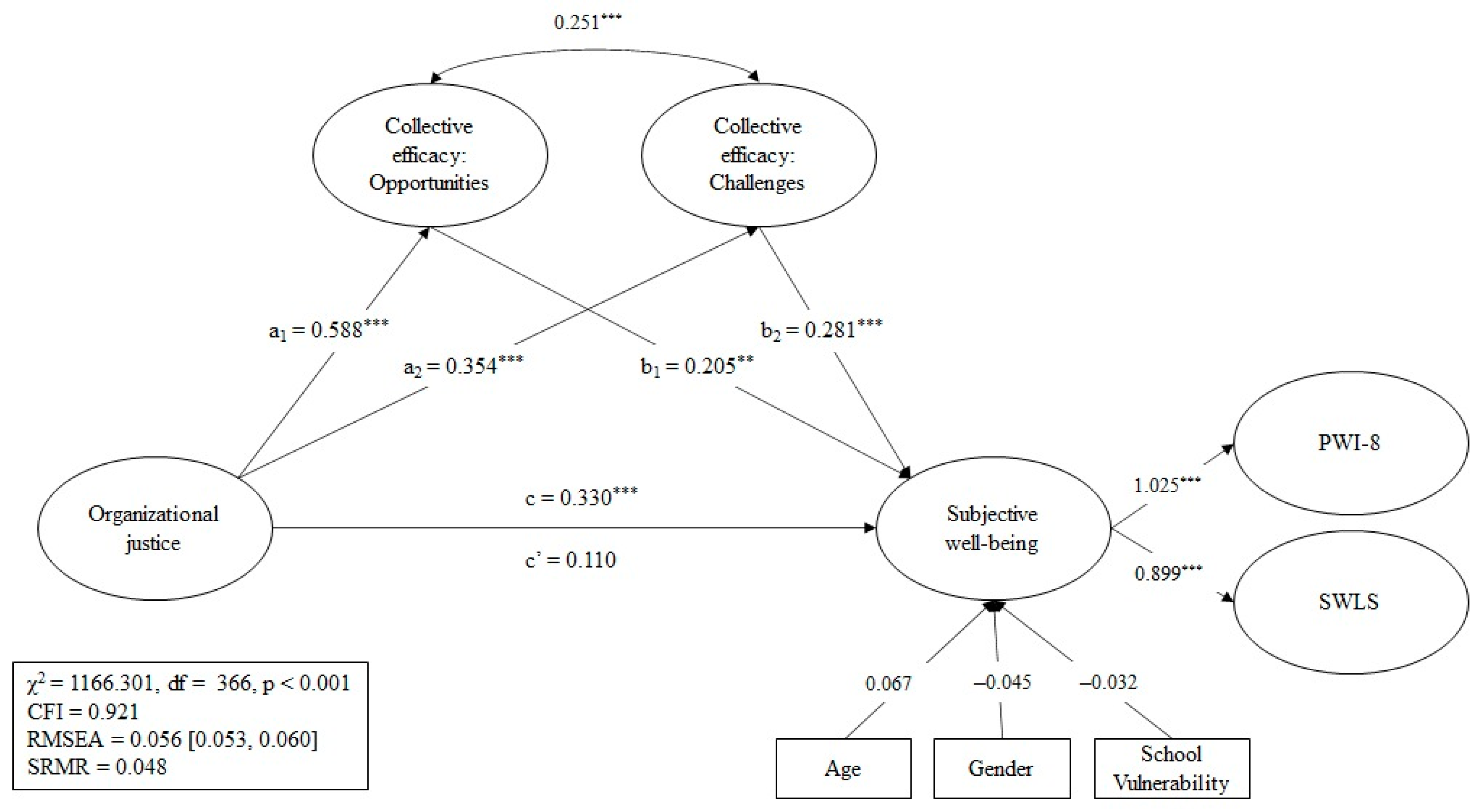 Ijerph 19 10963 g001