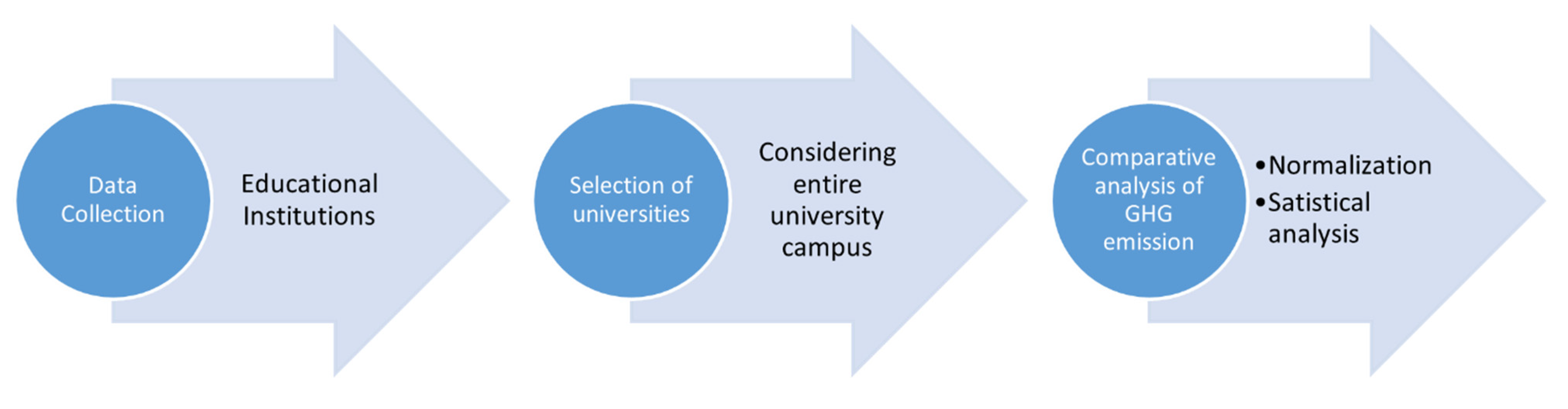 Ijerph 19 10964 g001