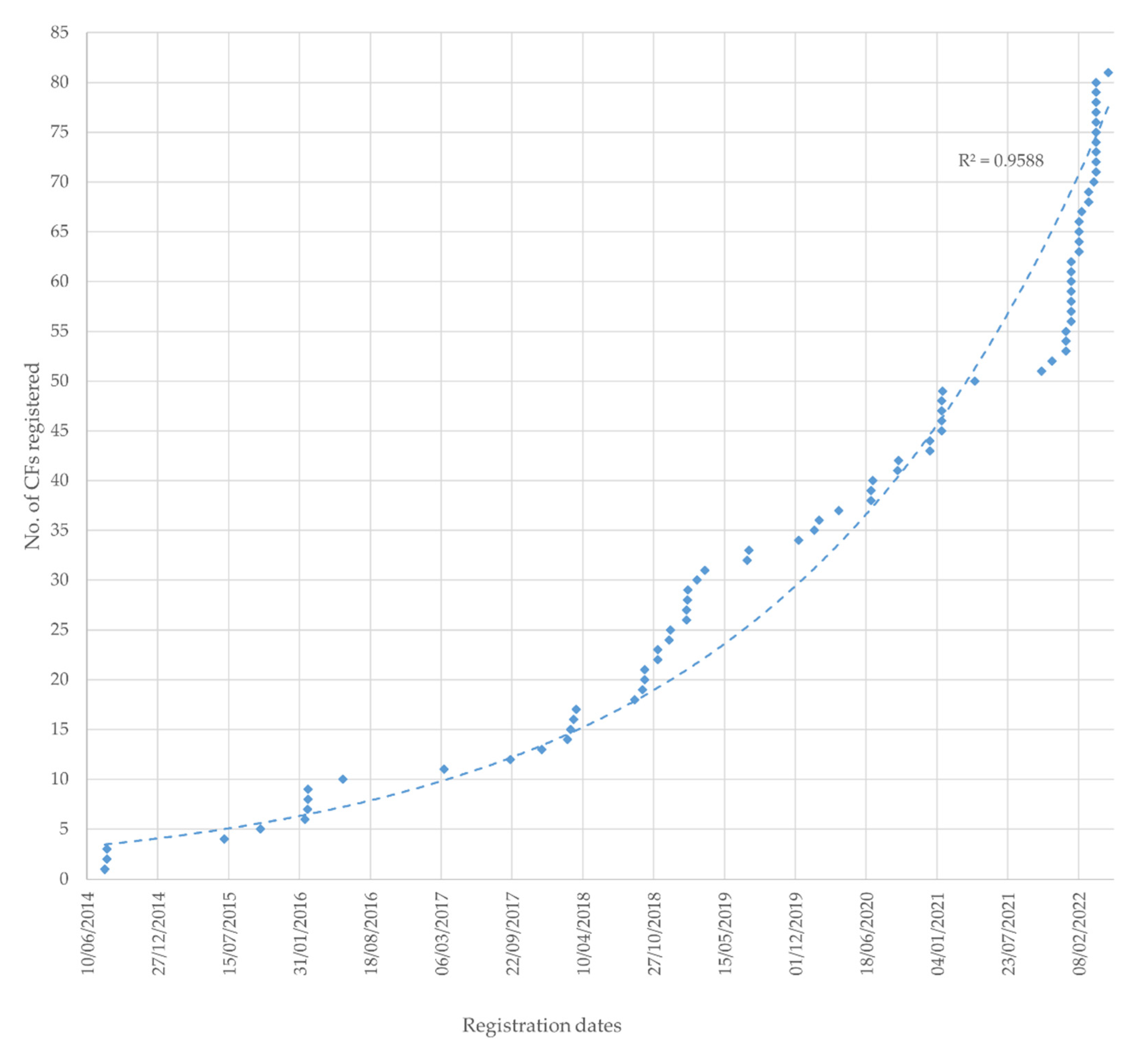 Ijerph 19 10964 g002
