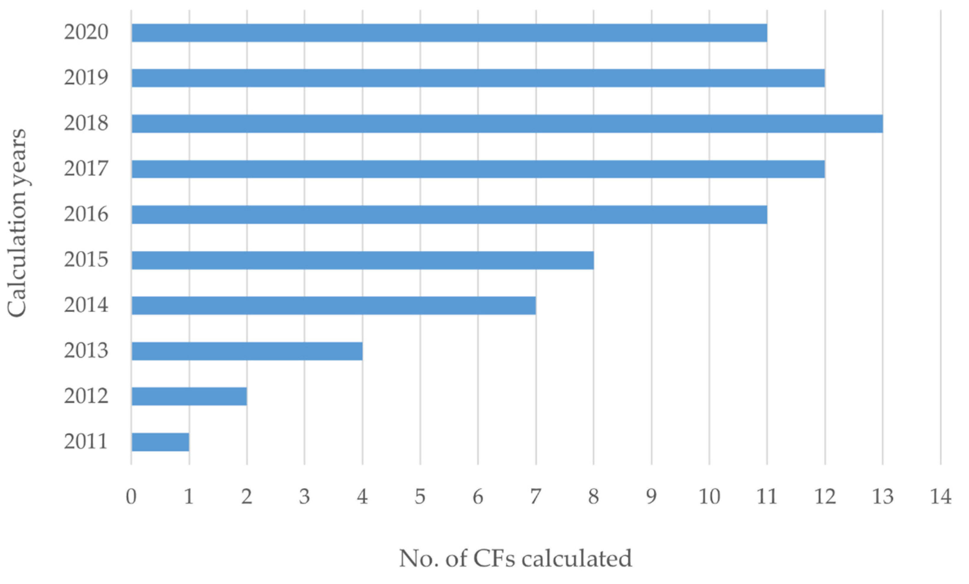 Ijerph 19 10964 g003