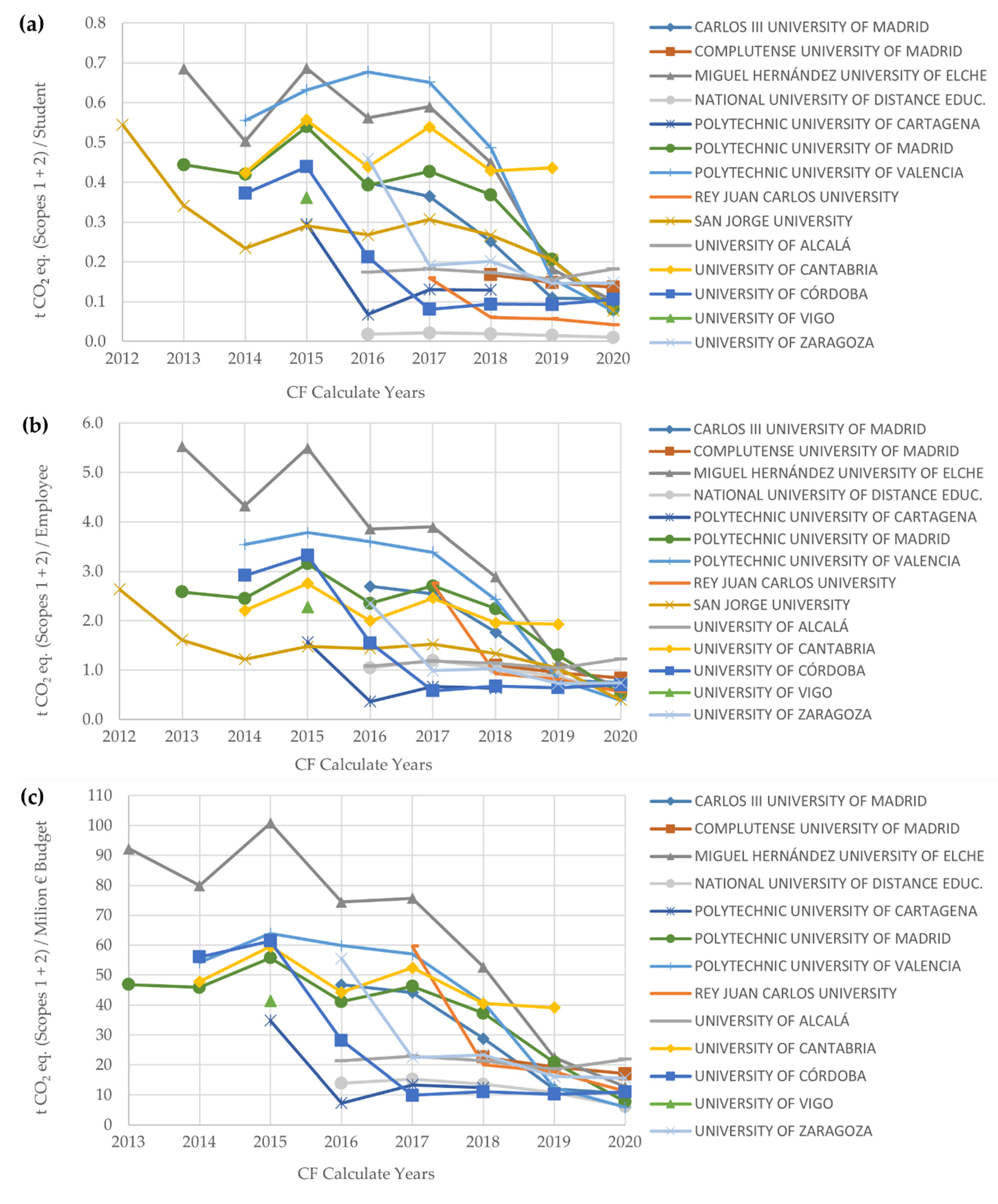 Ijerph 19 10964 g009