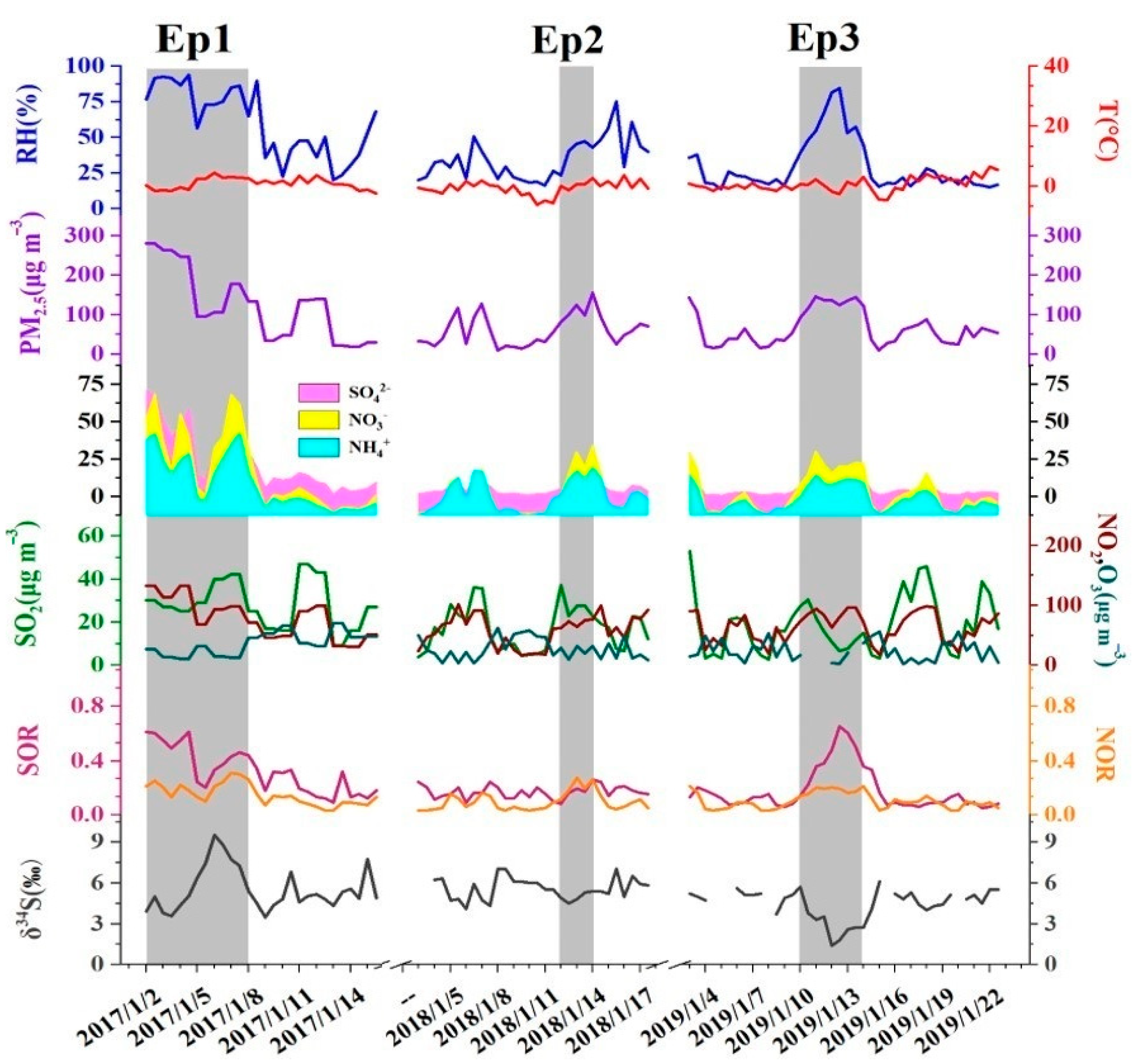 Ijerph 19 10966 g002 550