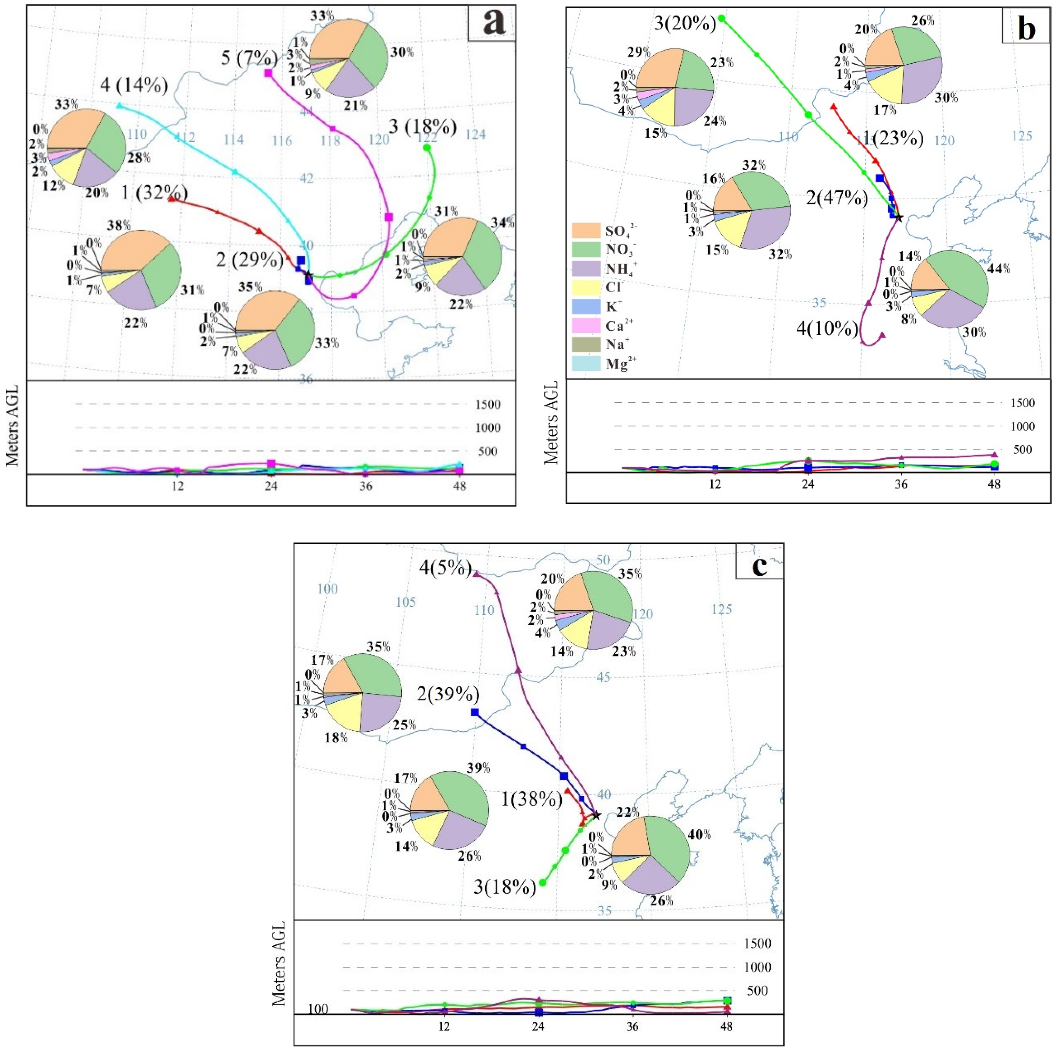 Ijerph 19 10966 g005 550