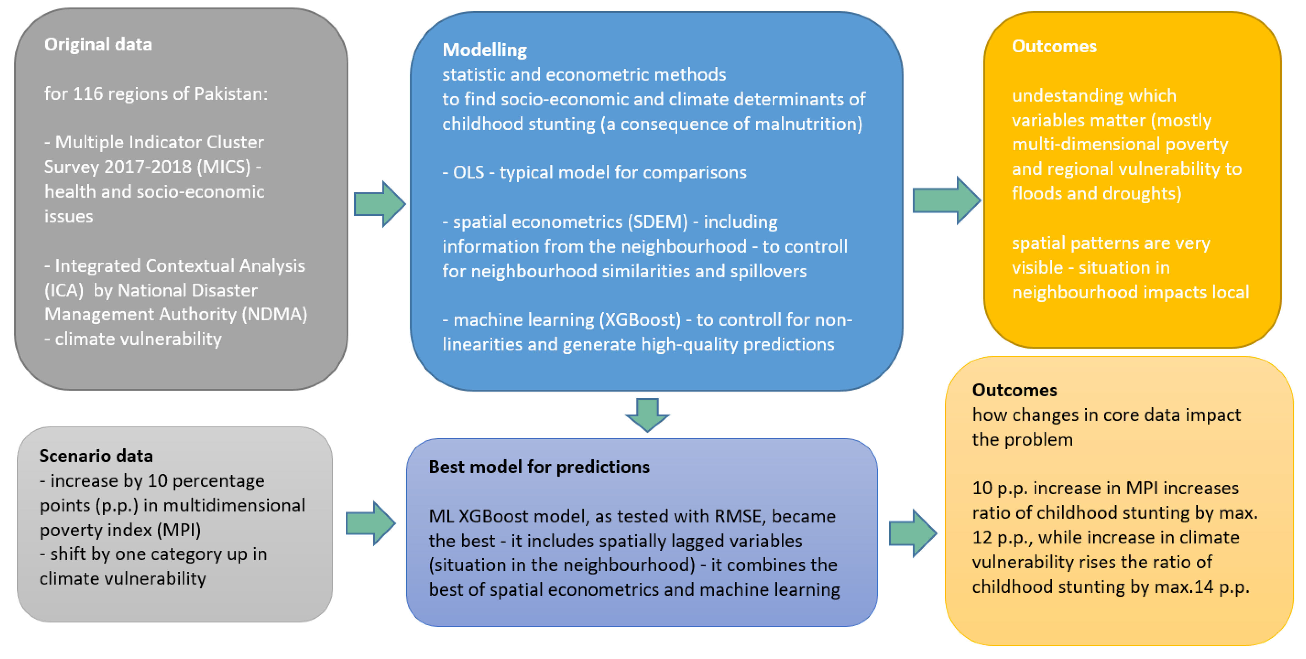 Ijerph 19 10967 g003 550