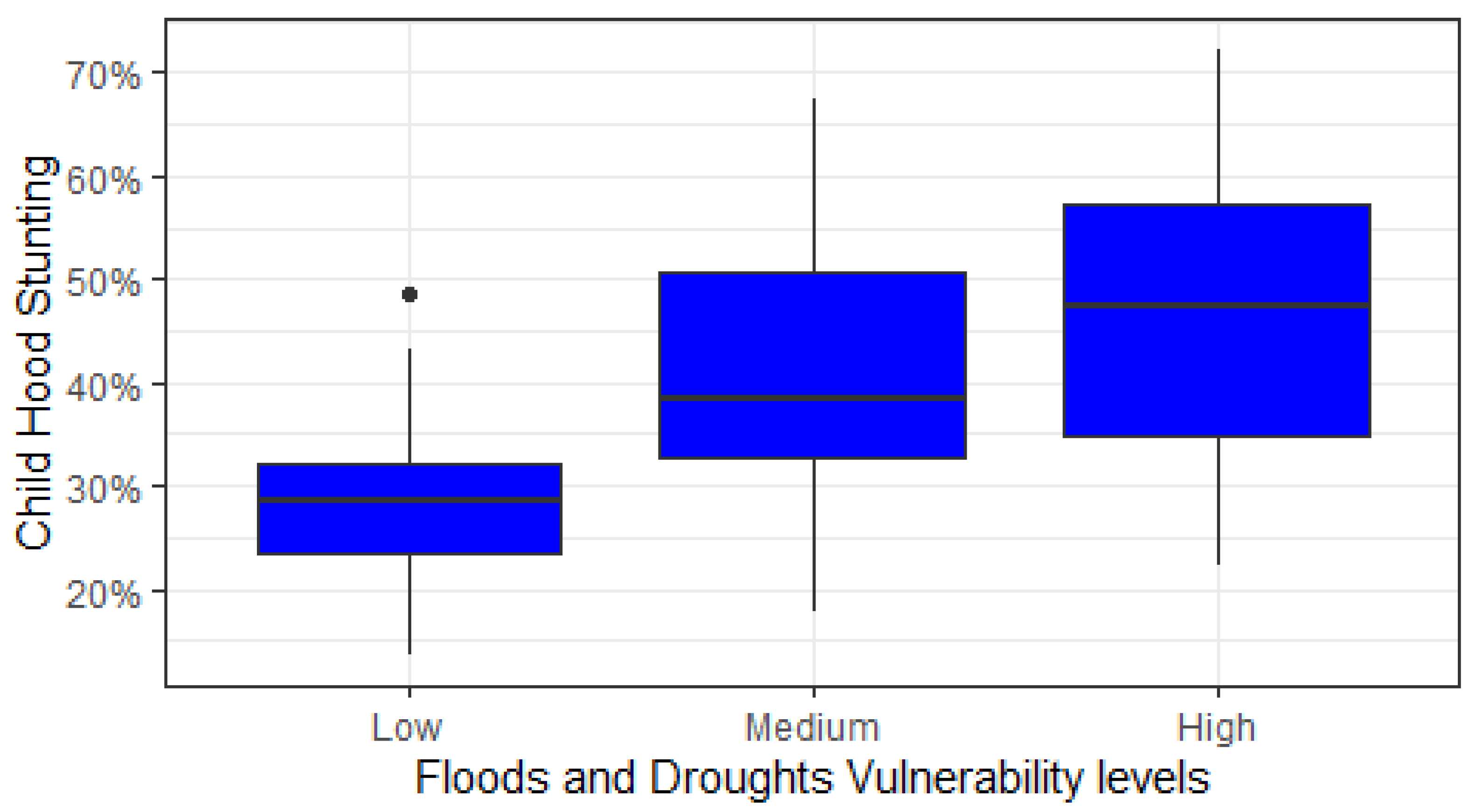 Ijerph 19 10967 g005 550