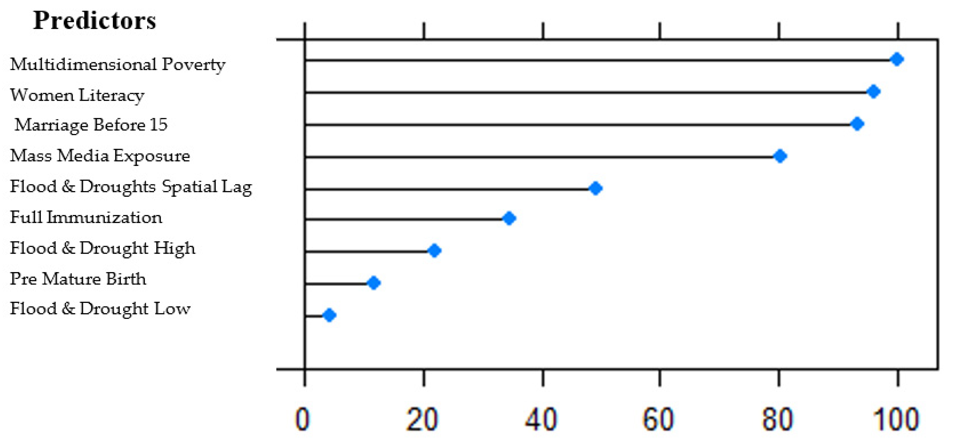 Ijerph 19 10967 g007 550