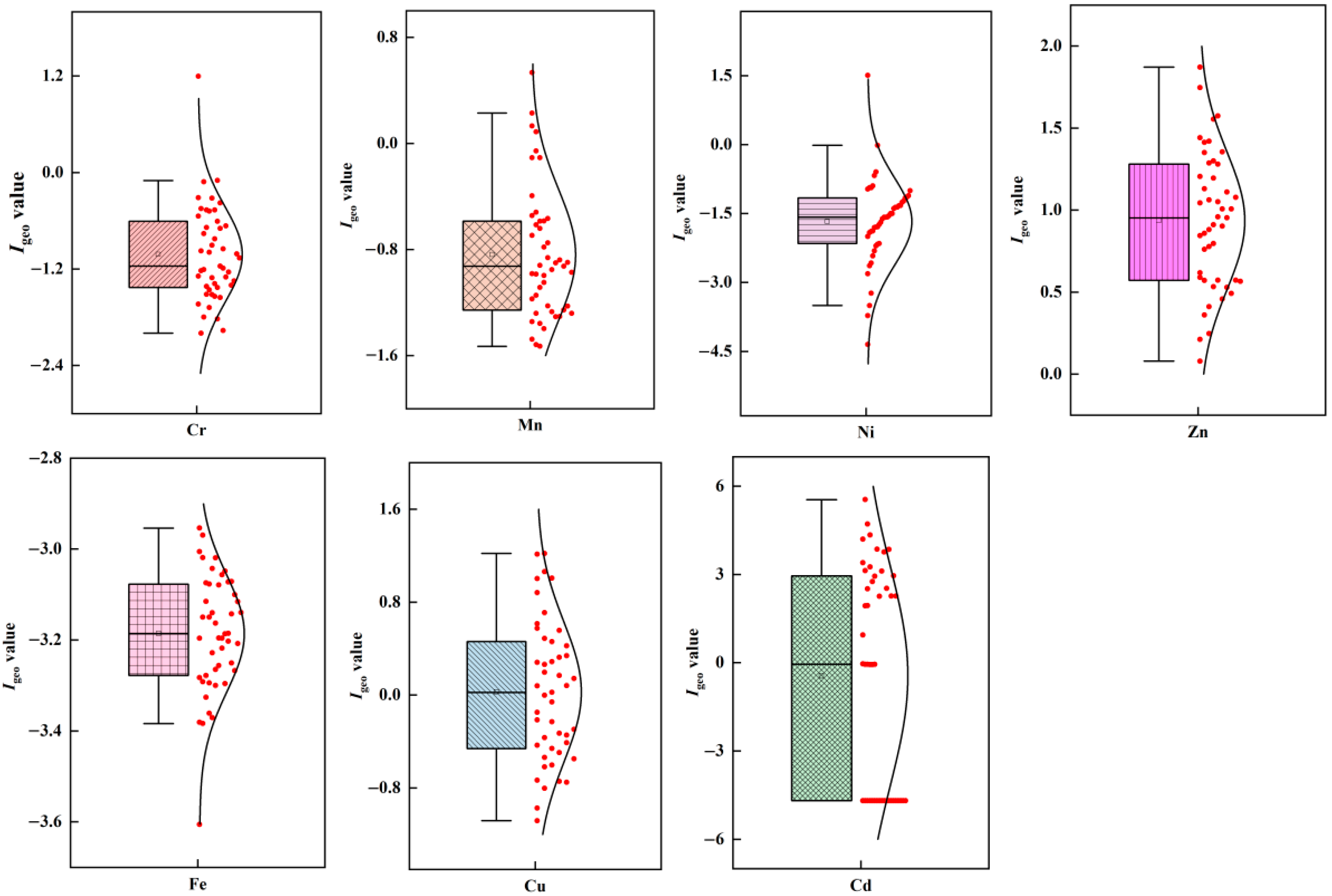 Ijerph 19 10970 g003