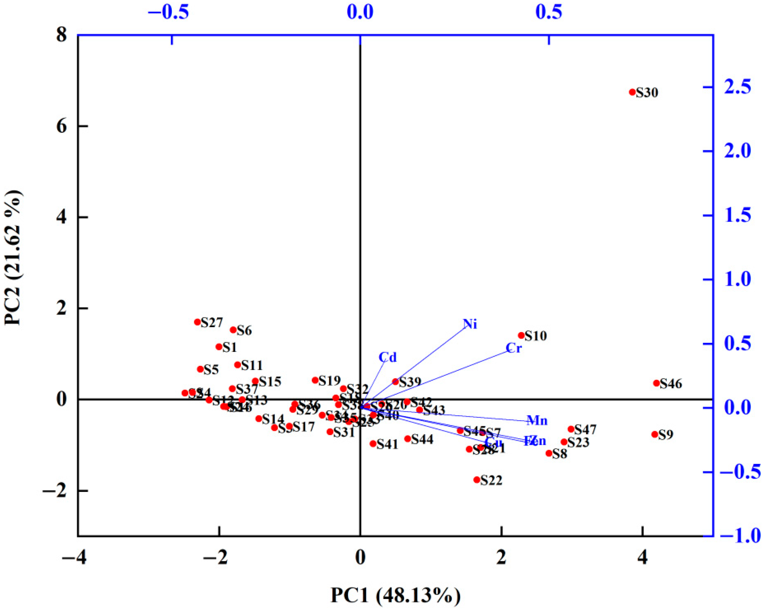 Ijerph 19 10970 g004