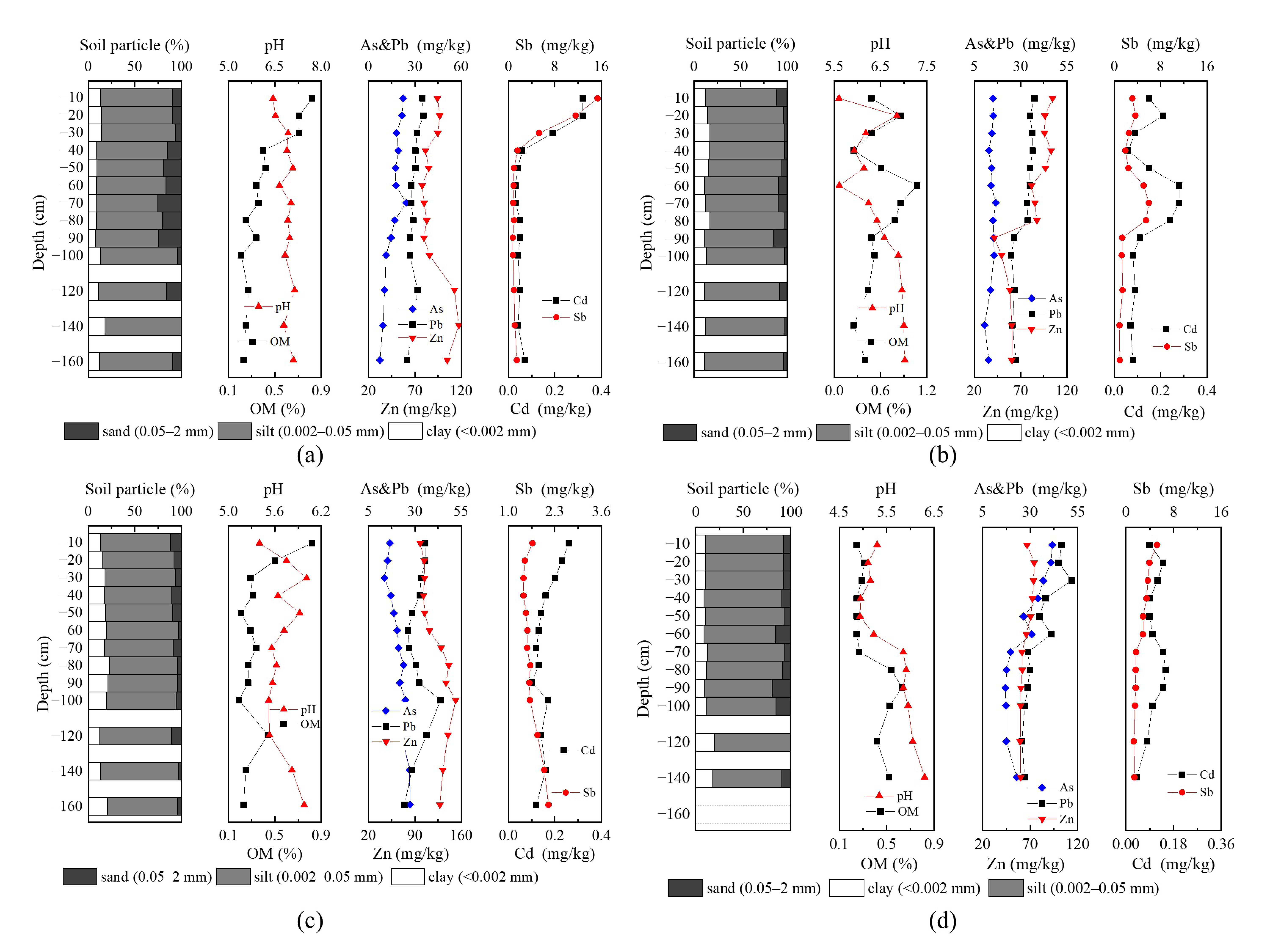 Ijerph 19 10971 g004