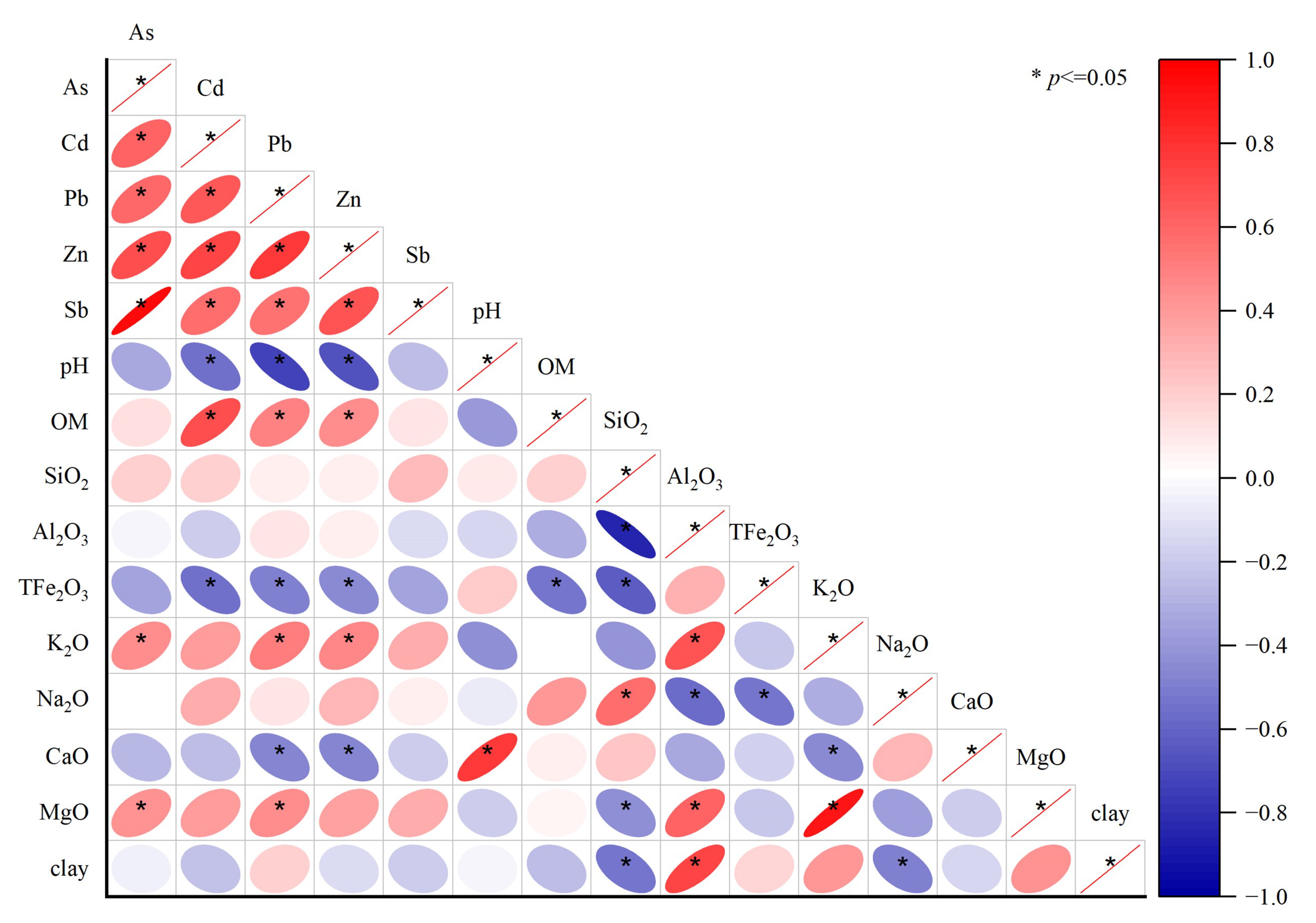 Ijerph 19 10971 g006