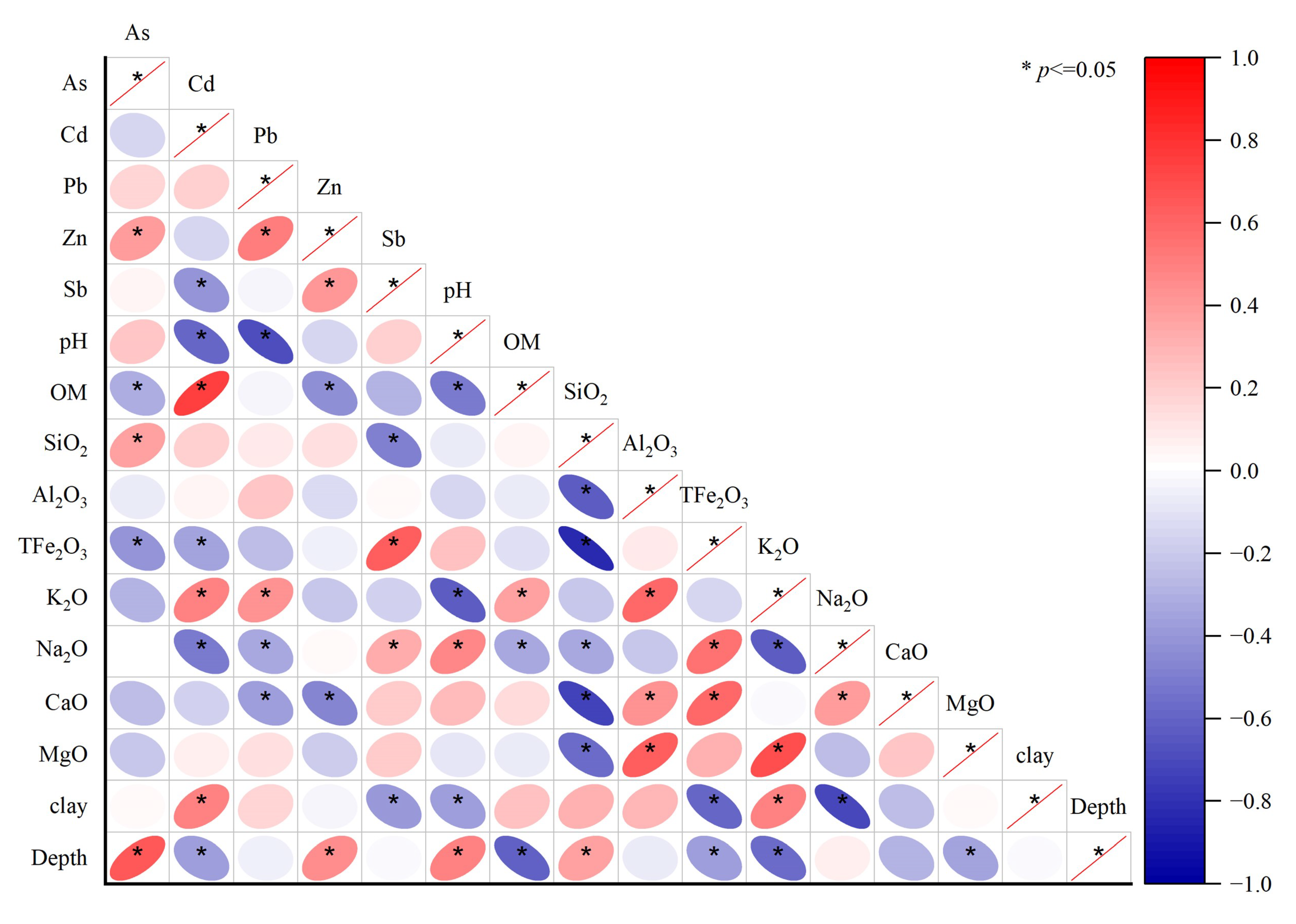 Ijerph 19 10971 g007