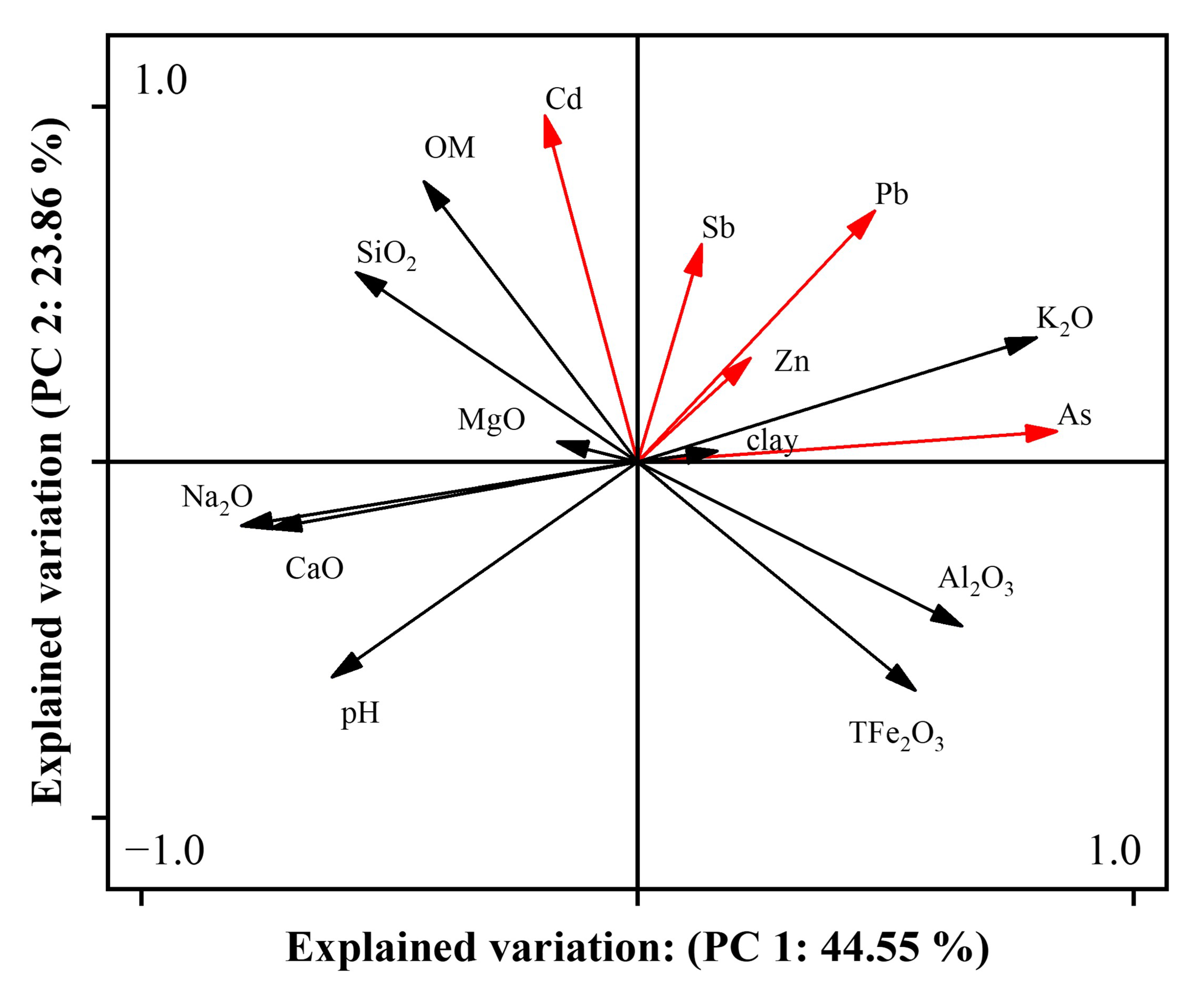 Ijerph 19 10971 g009
