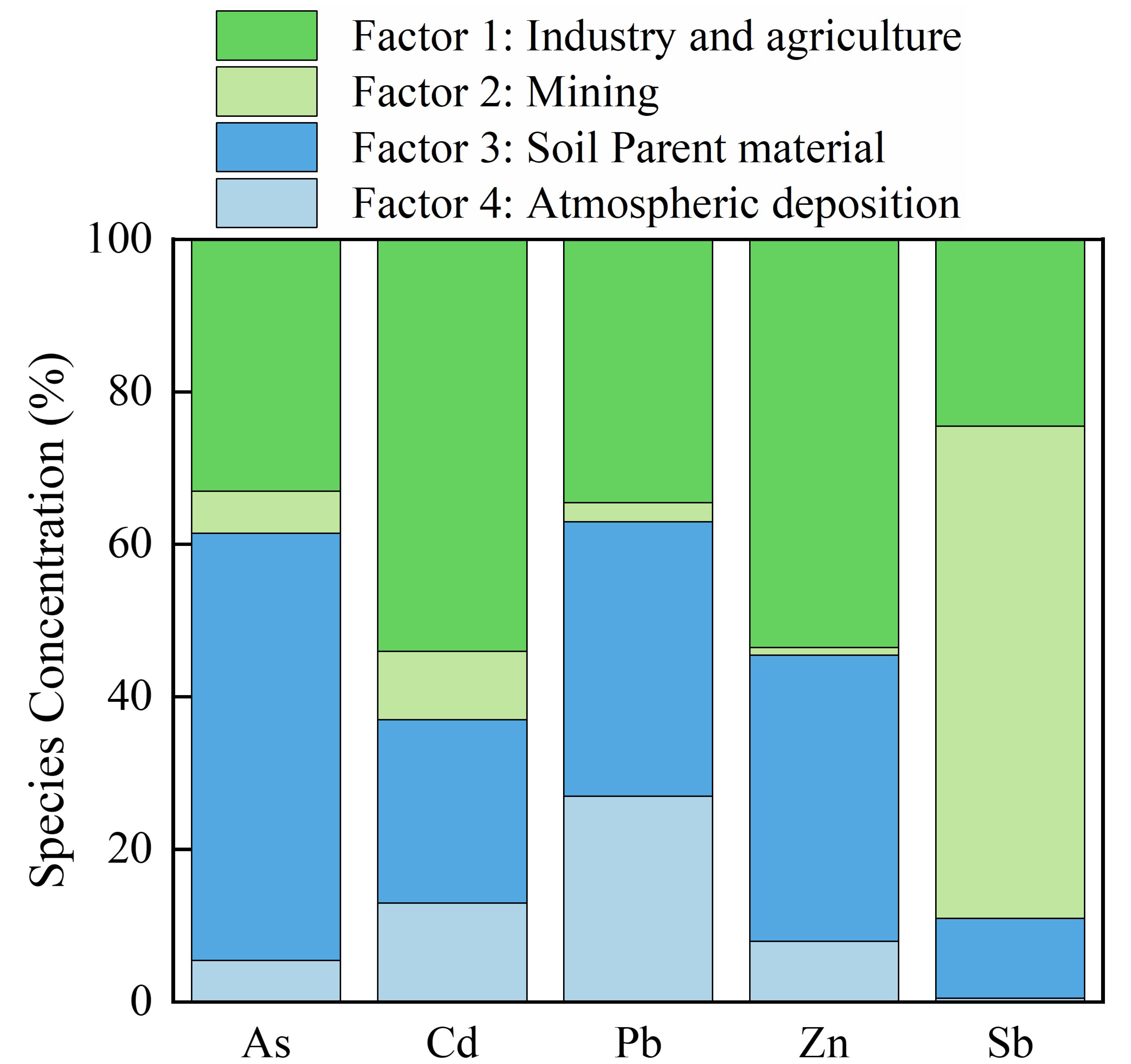 Ijerph 19 10971 g010