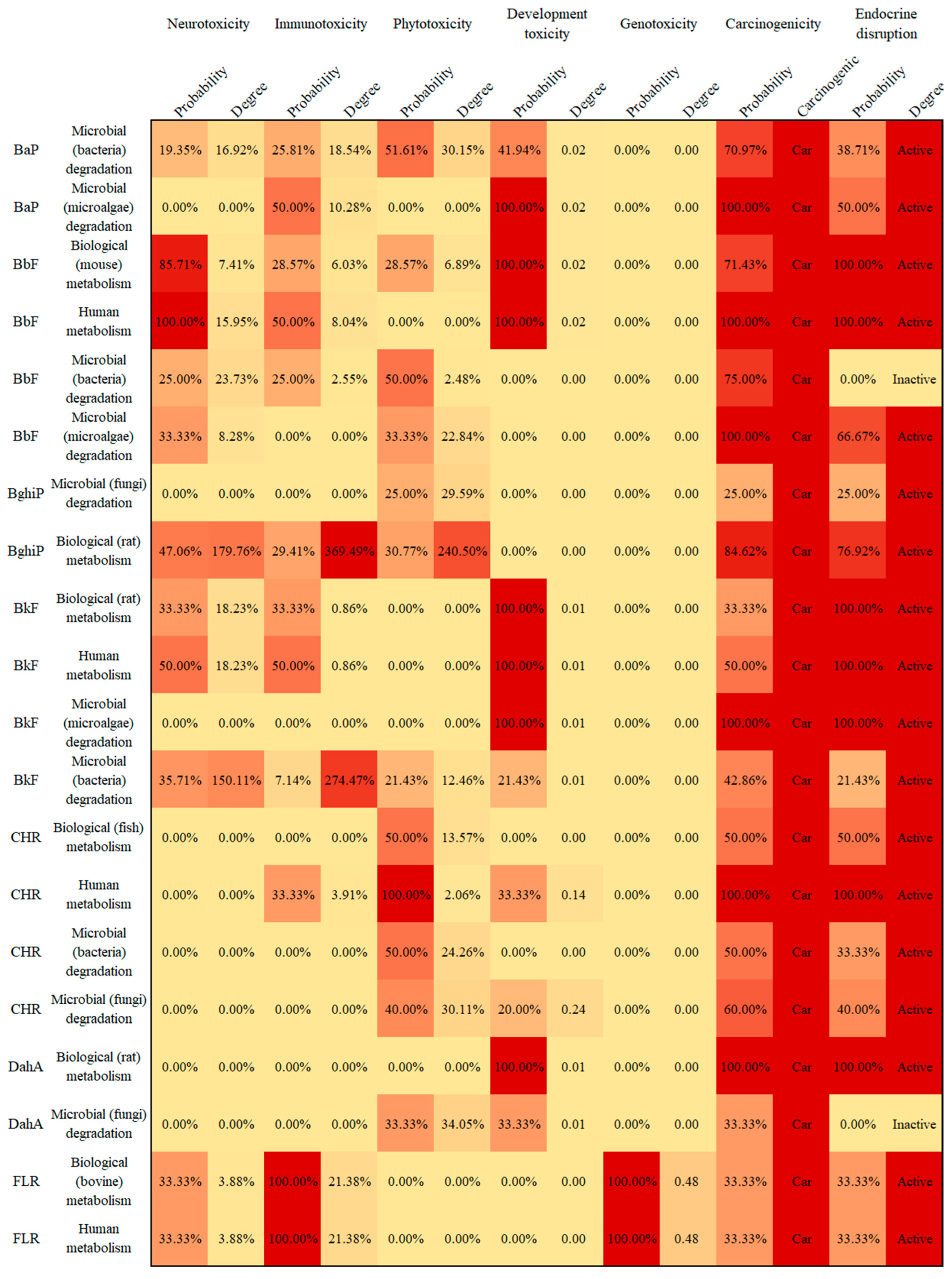 Ijerph 19 10972 g002b 550