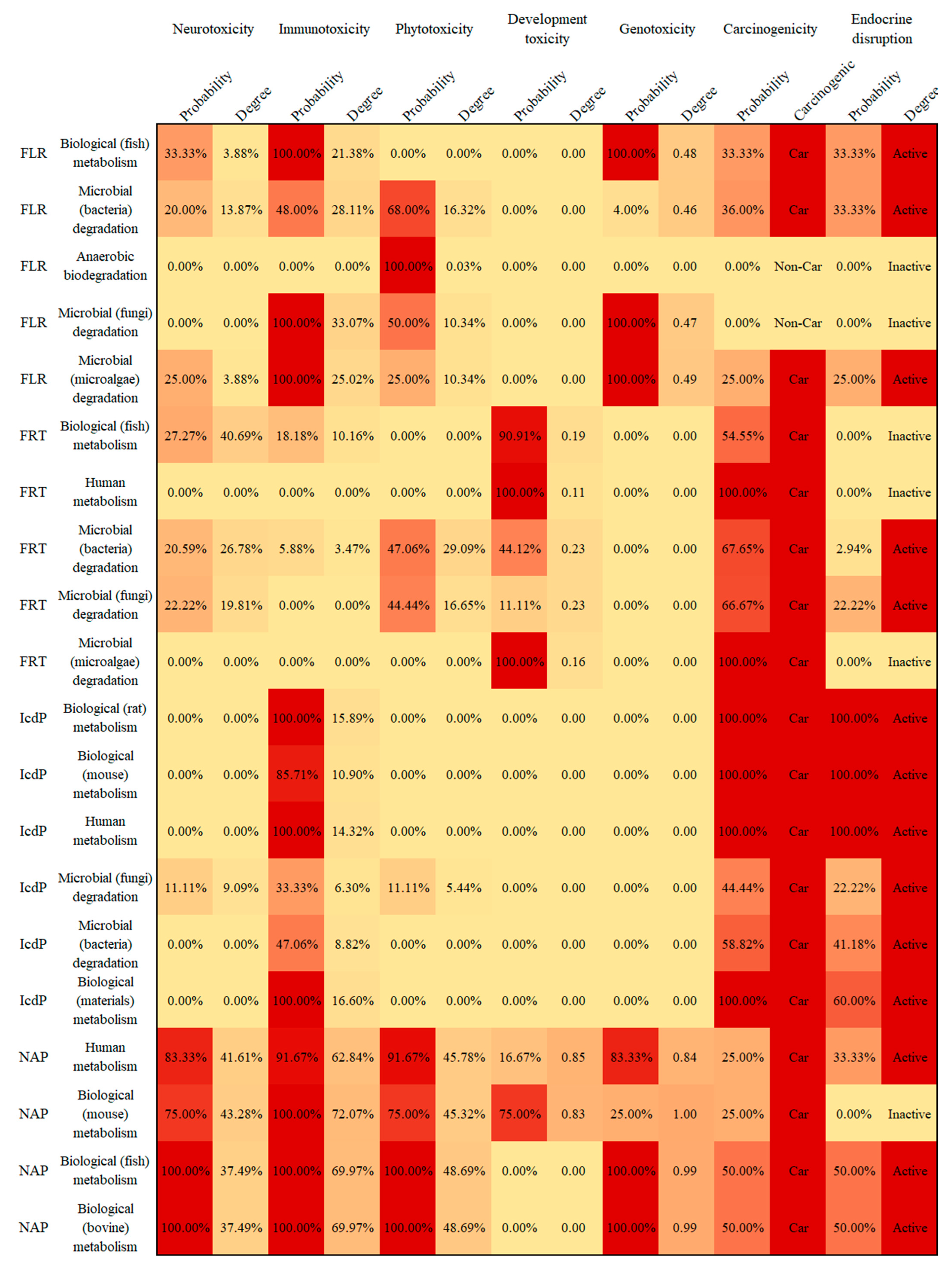 Ijerph 19 10972 g002c 550