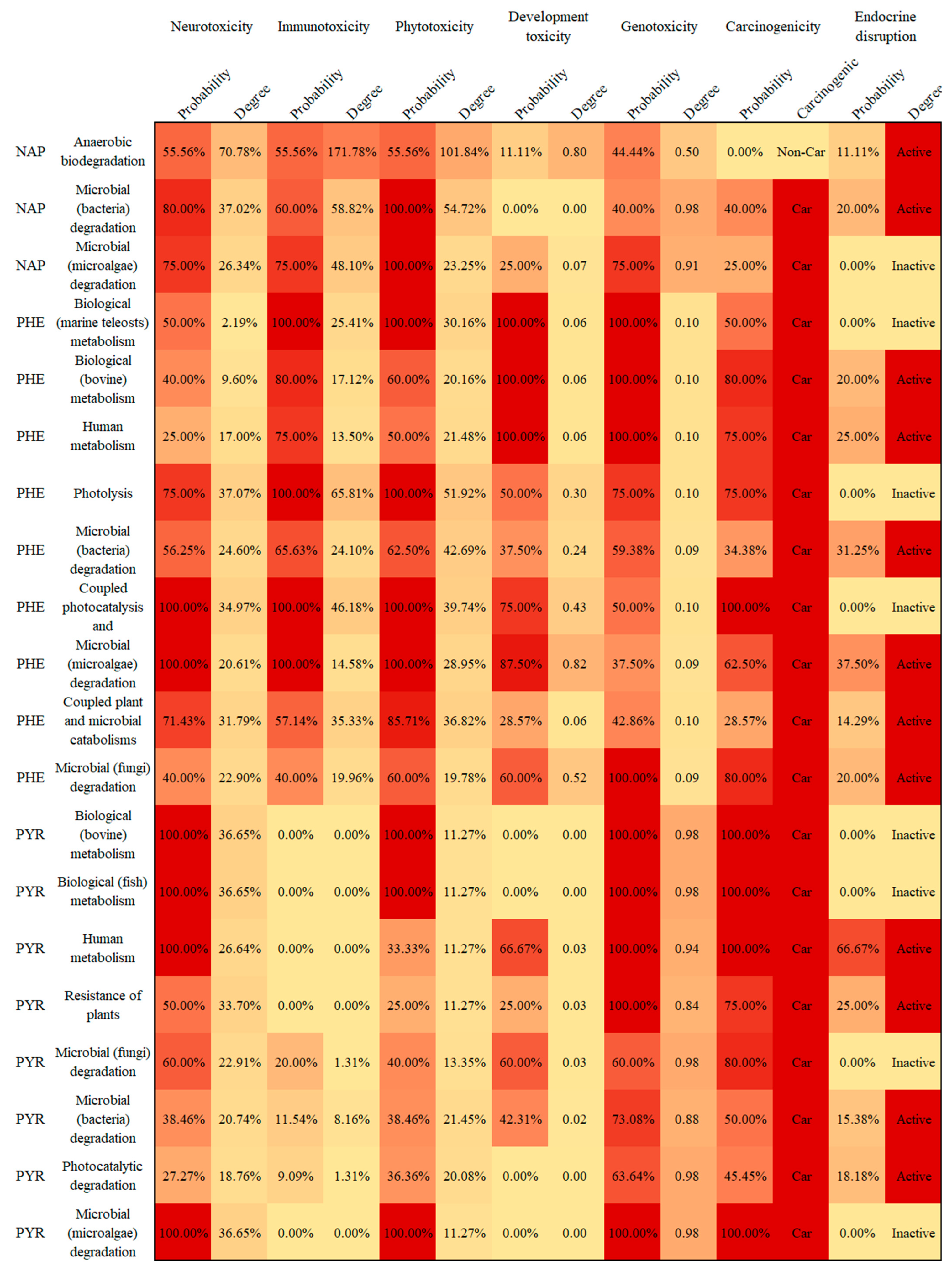 Ijerph 19 10972 g002d 550