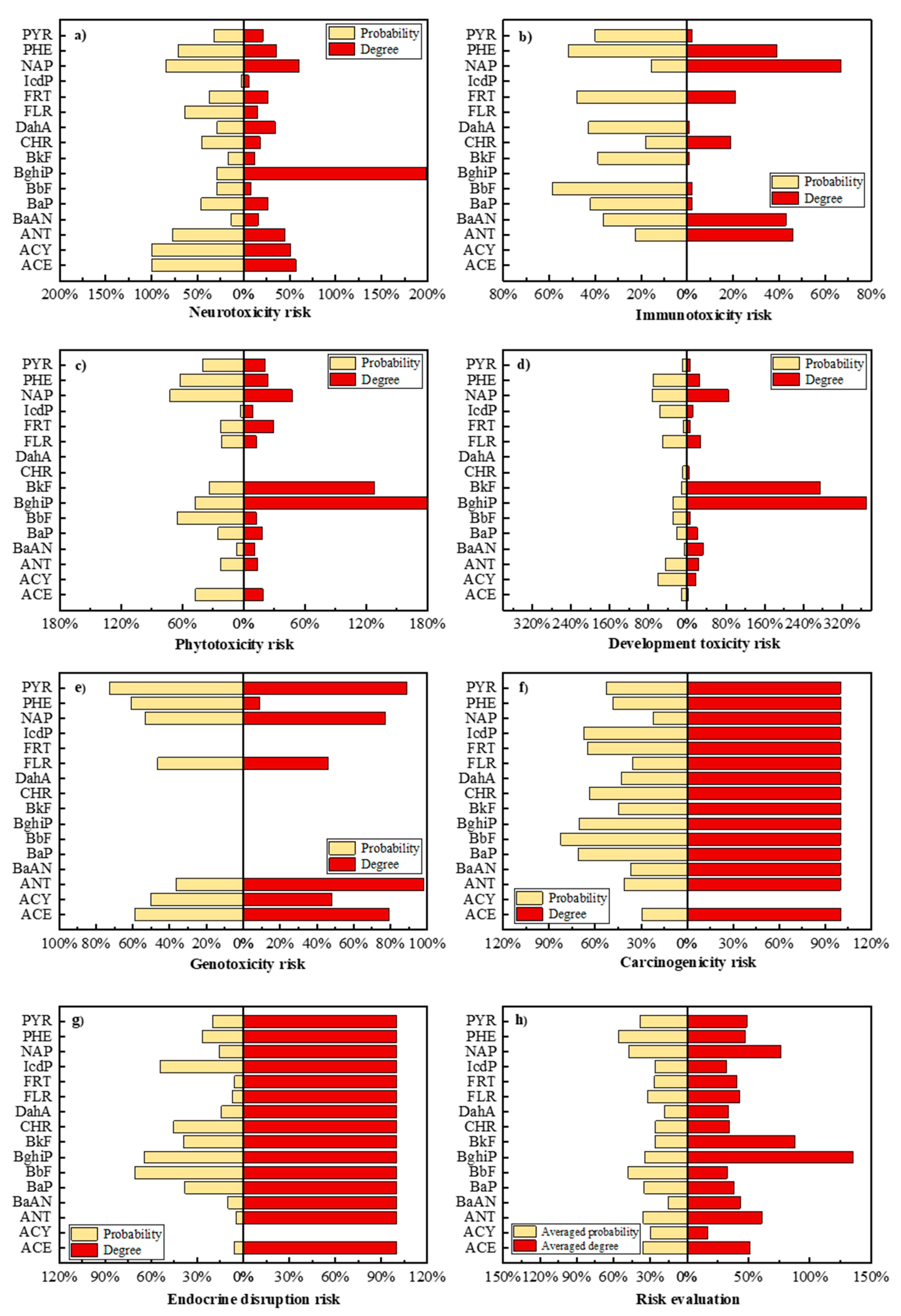 Ijerph 19 10972 g003 550