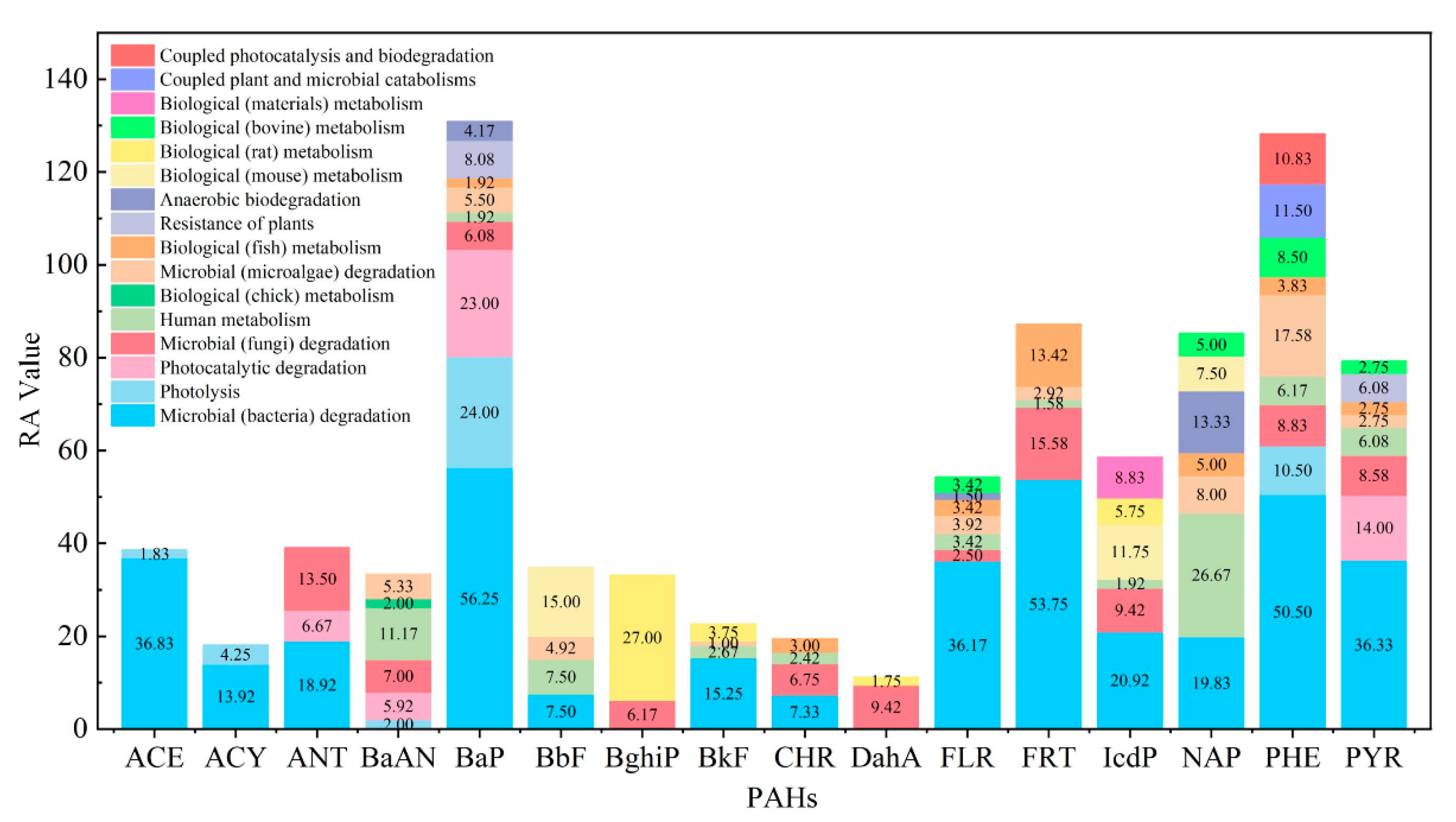 Ijerph 19 10972 g004 550