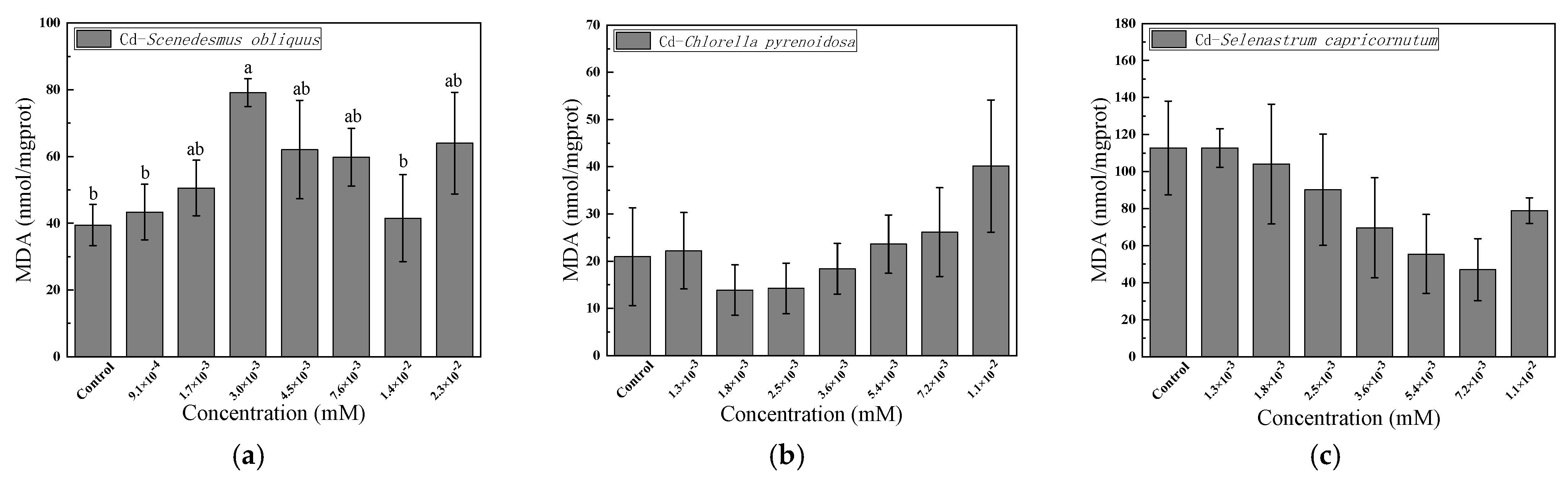 Ijerph 19 10974 g004 550