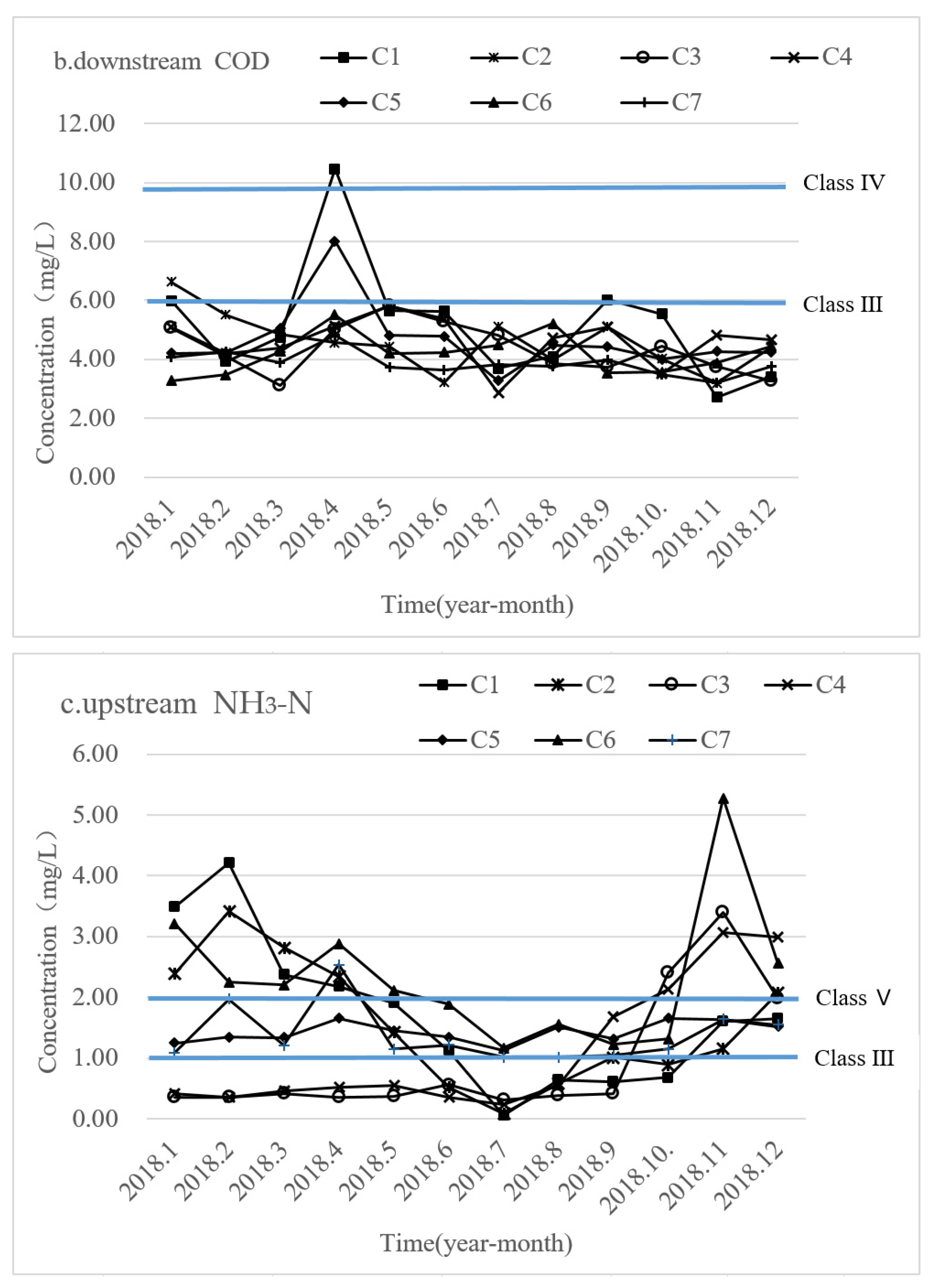 Ijerph 19 10976 g004b 550