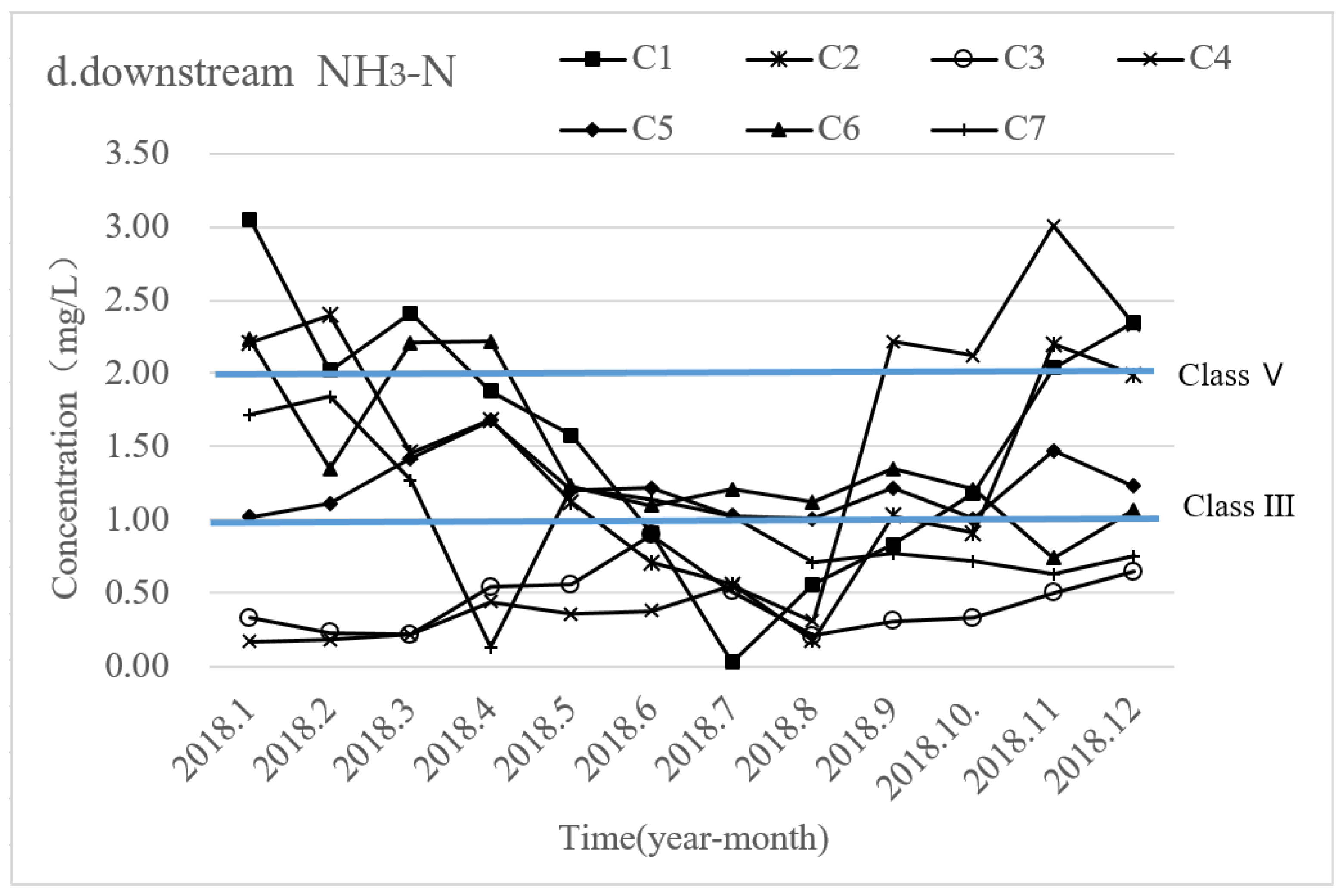 Ijerph 19 10976 g004c 550