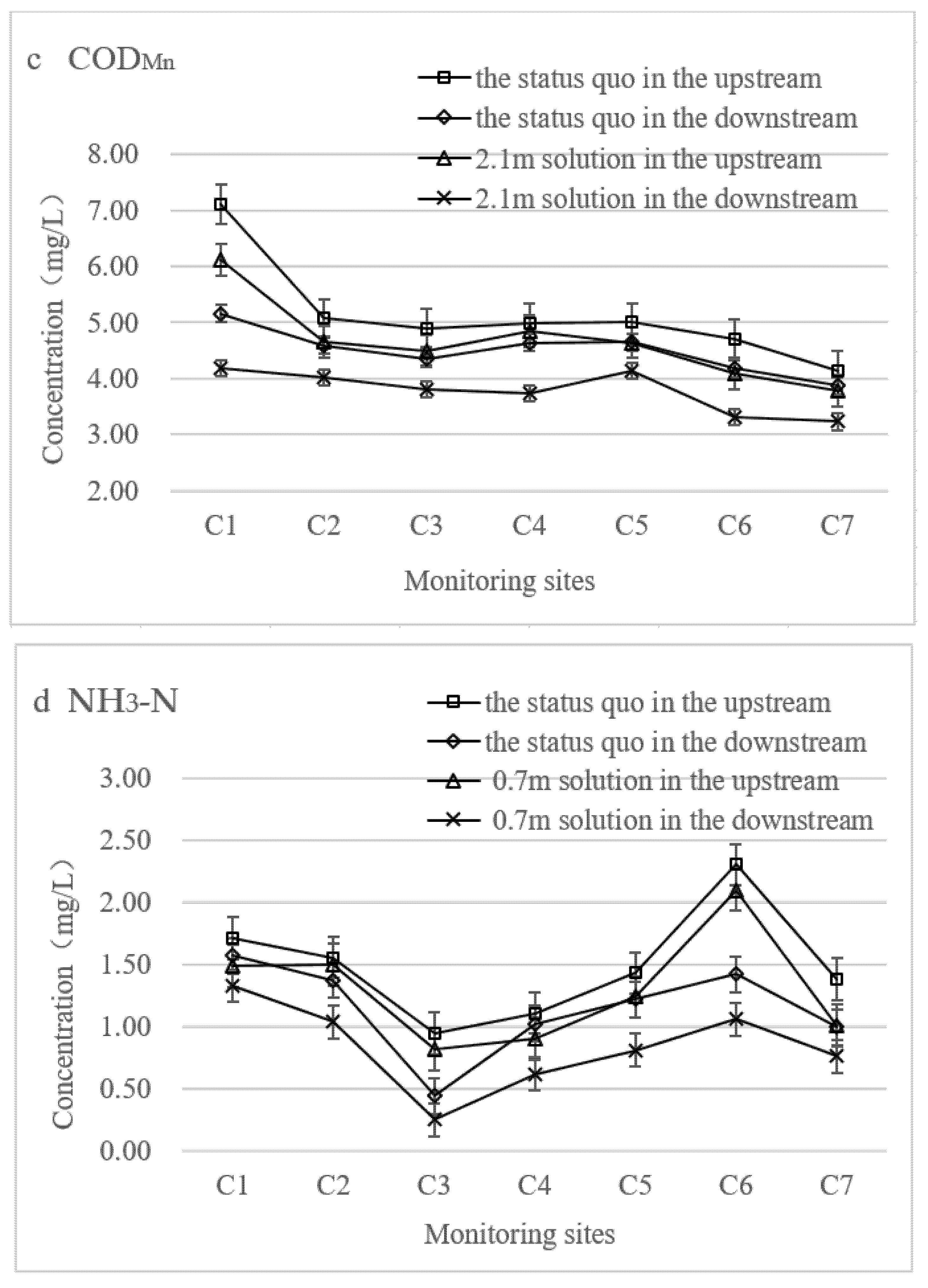 Ijerph 19 10976 g005b 550