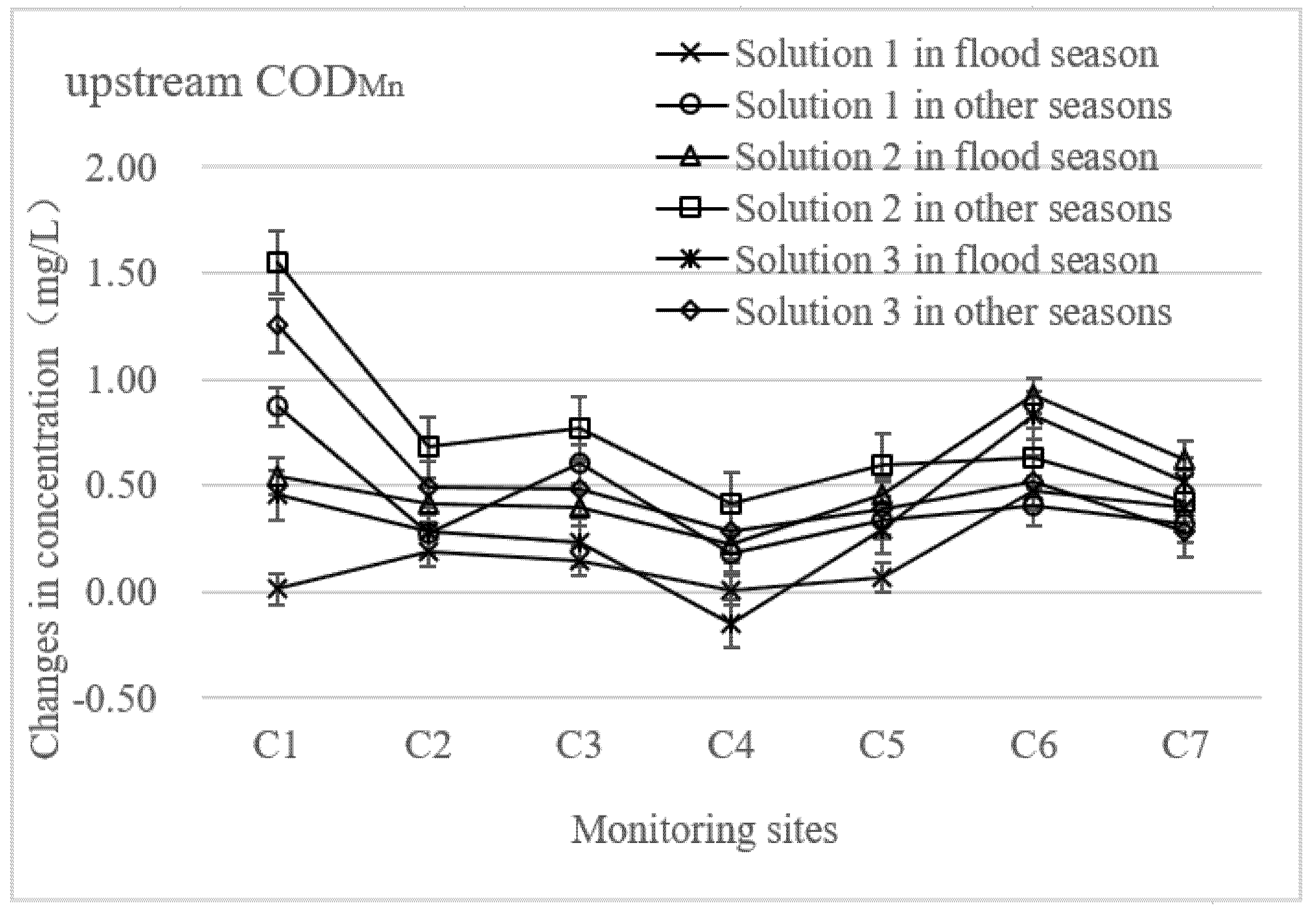 Ijerph 19 10976 g006a 550