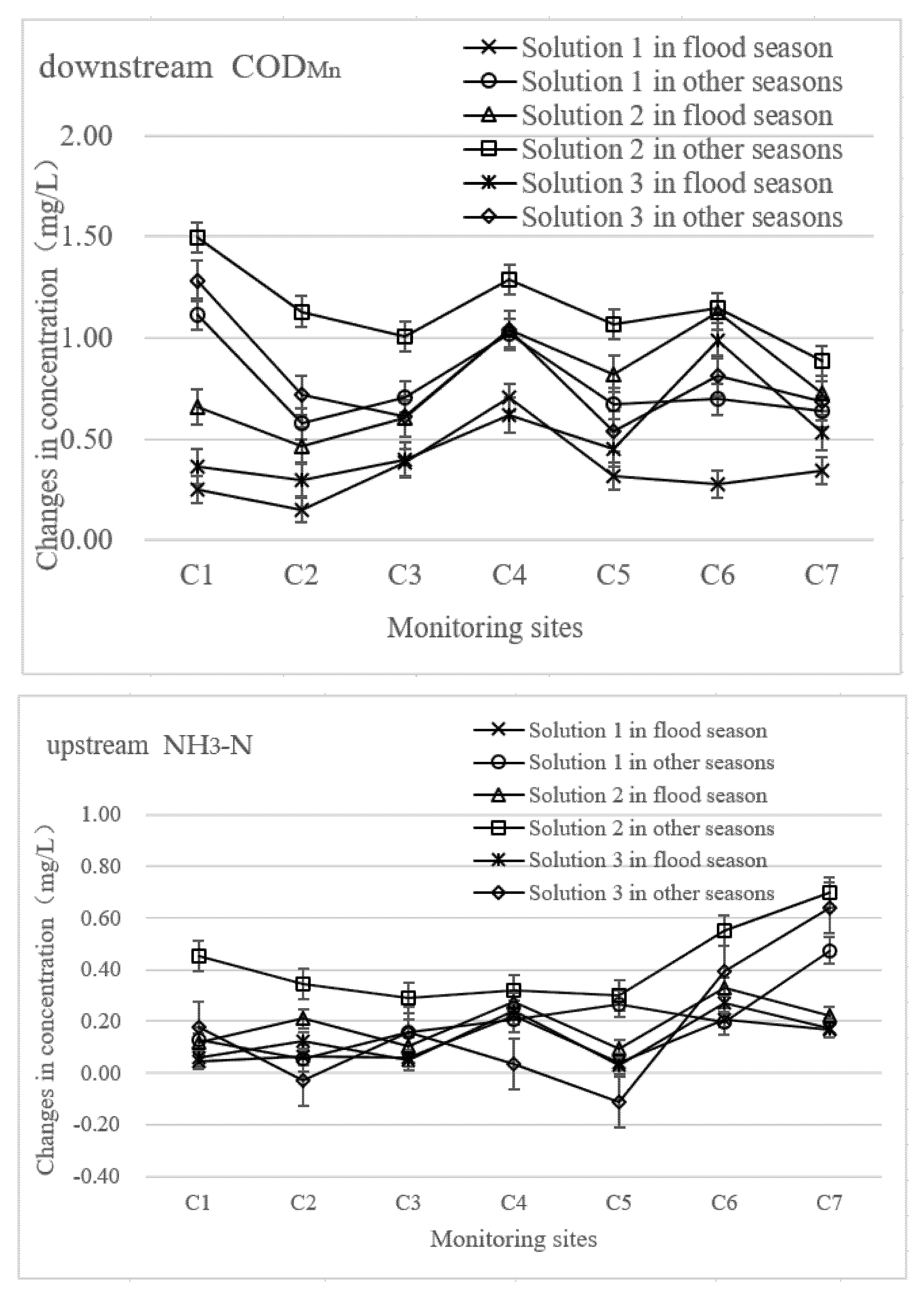 Ijerph 19 10976 g006b 550