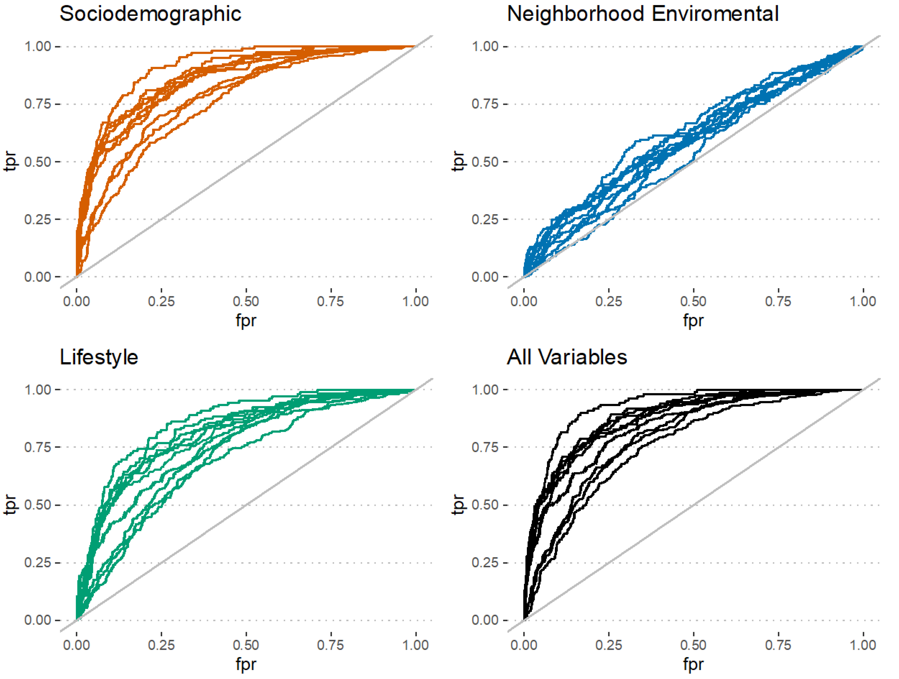 Ijerph 19 10977 g001