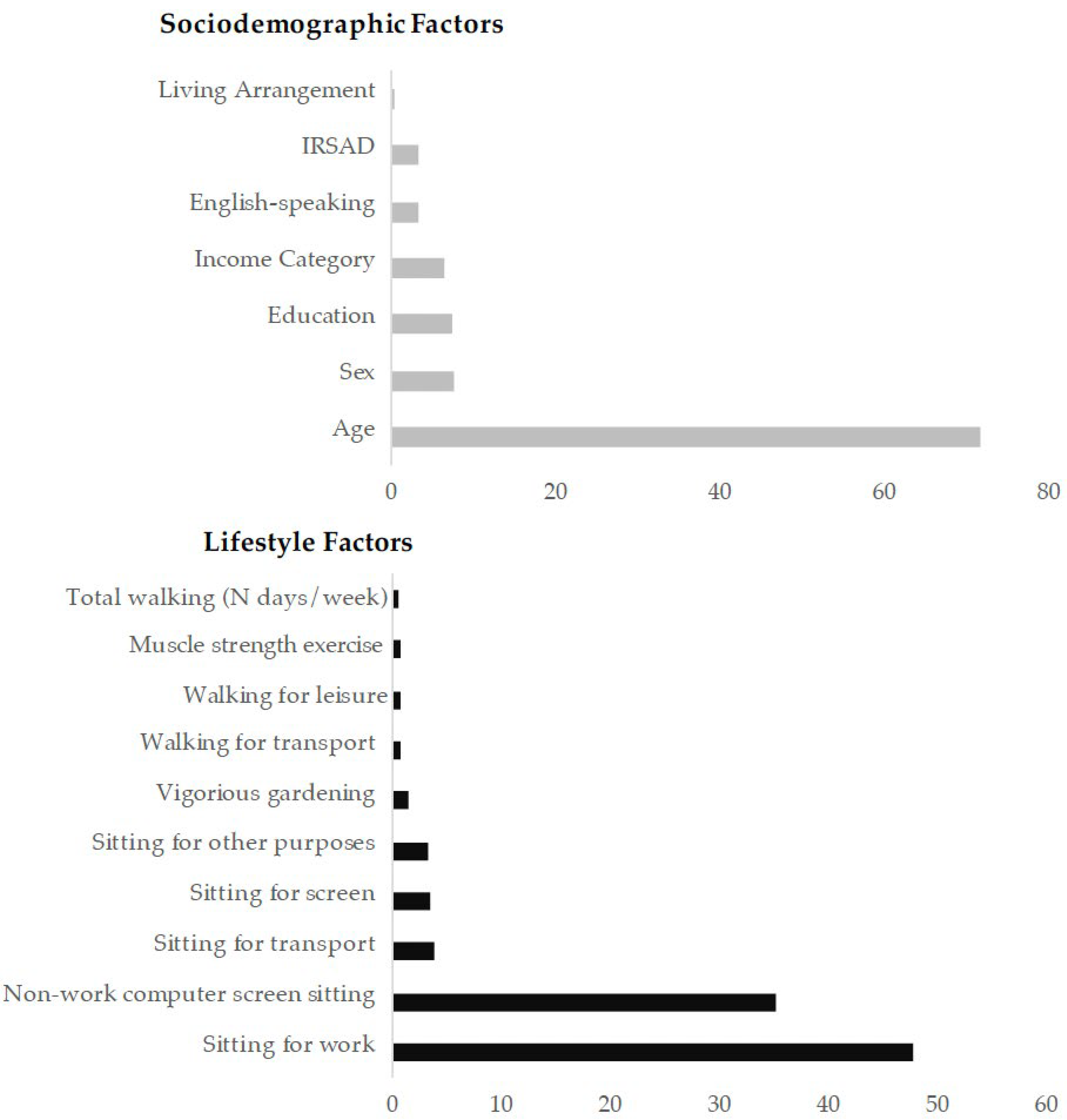 Ijerph 19 10977 g002