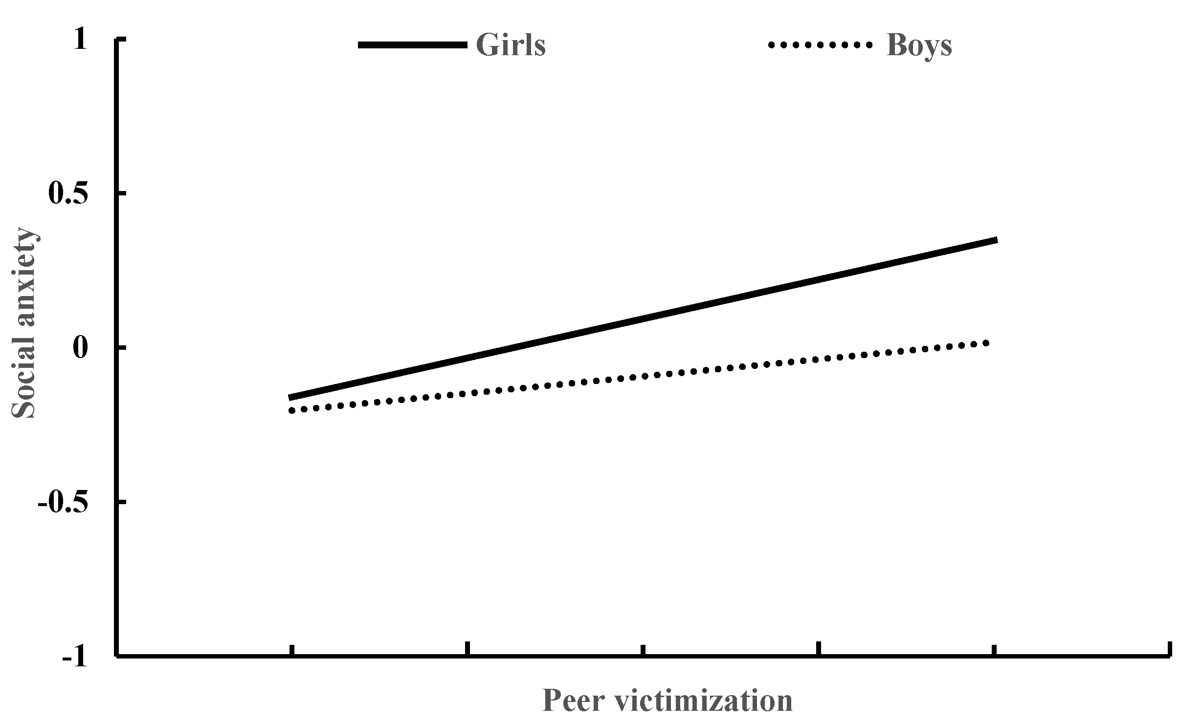 Ijerph 19 10978 g002 550