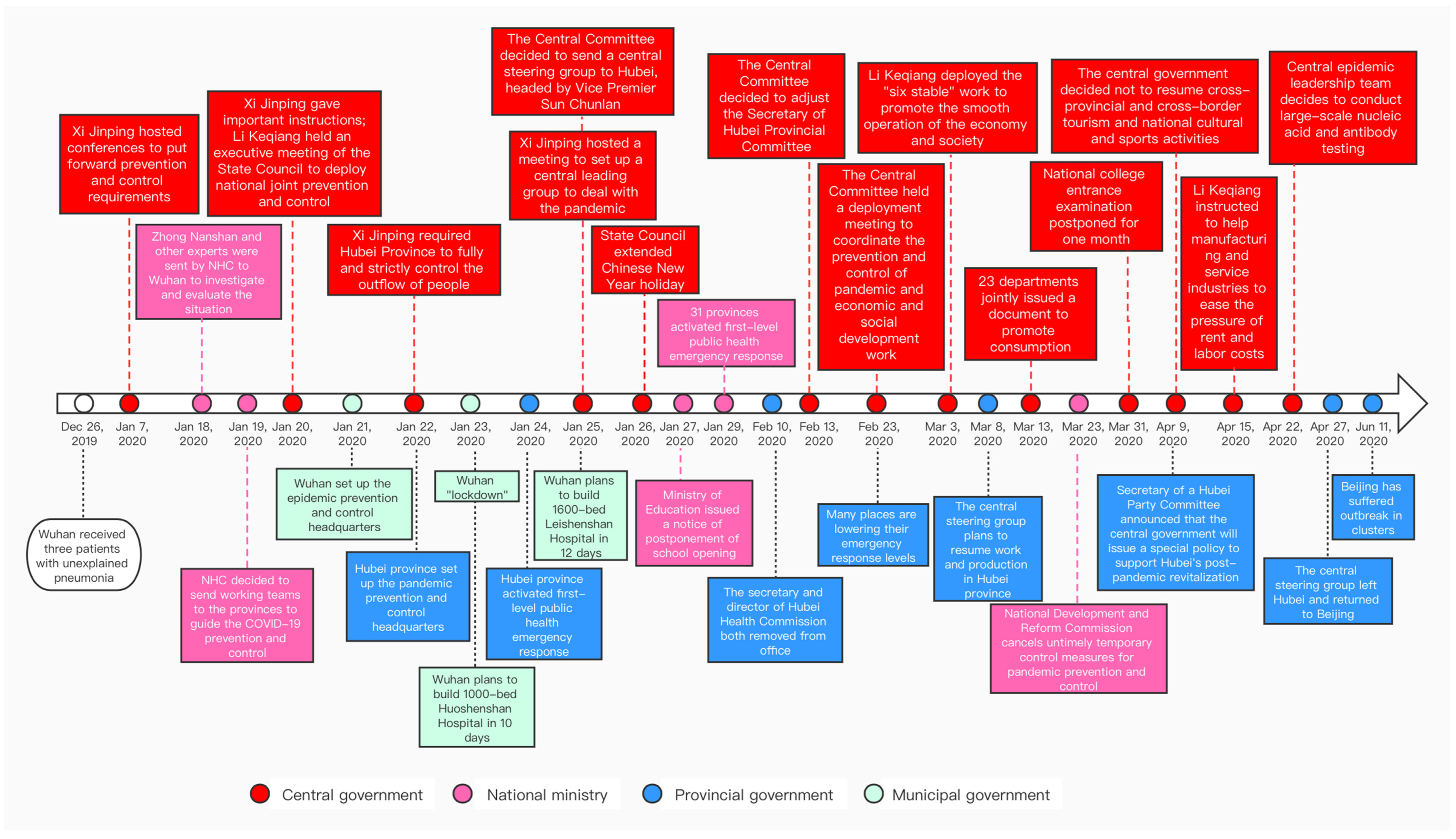 Ijerph 19 10980 g002 550