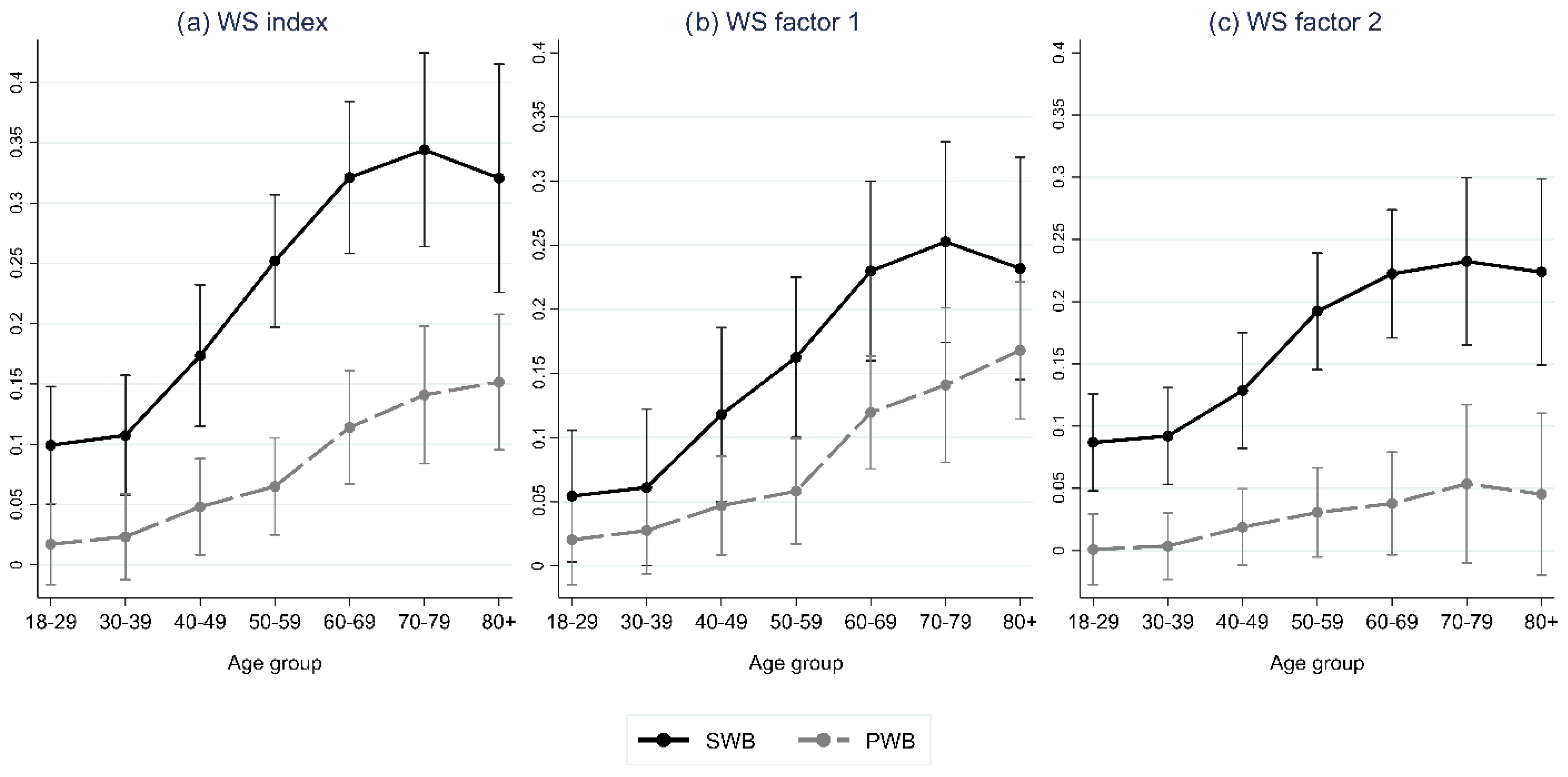 Ijerph 19 10985 g002