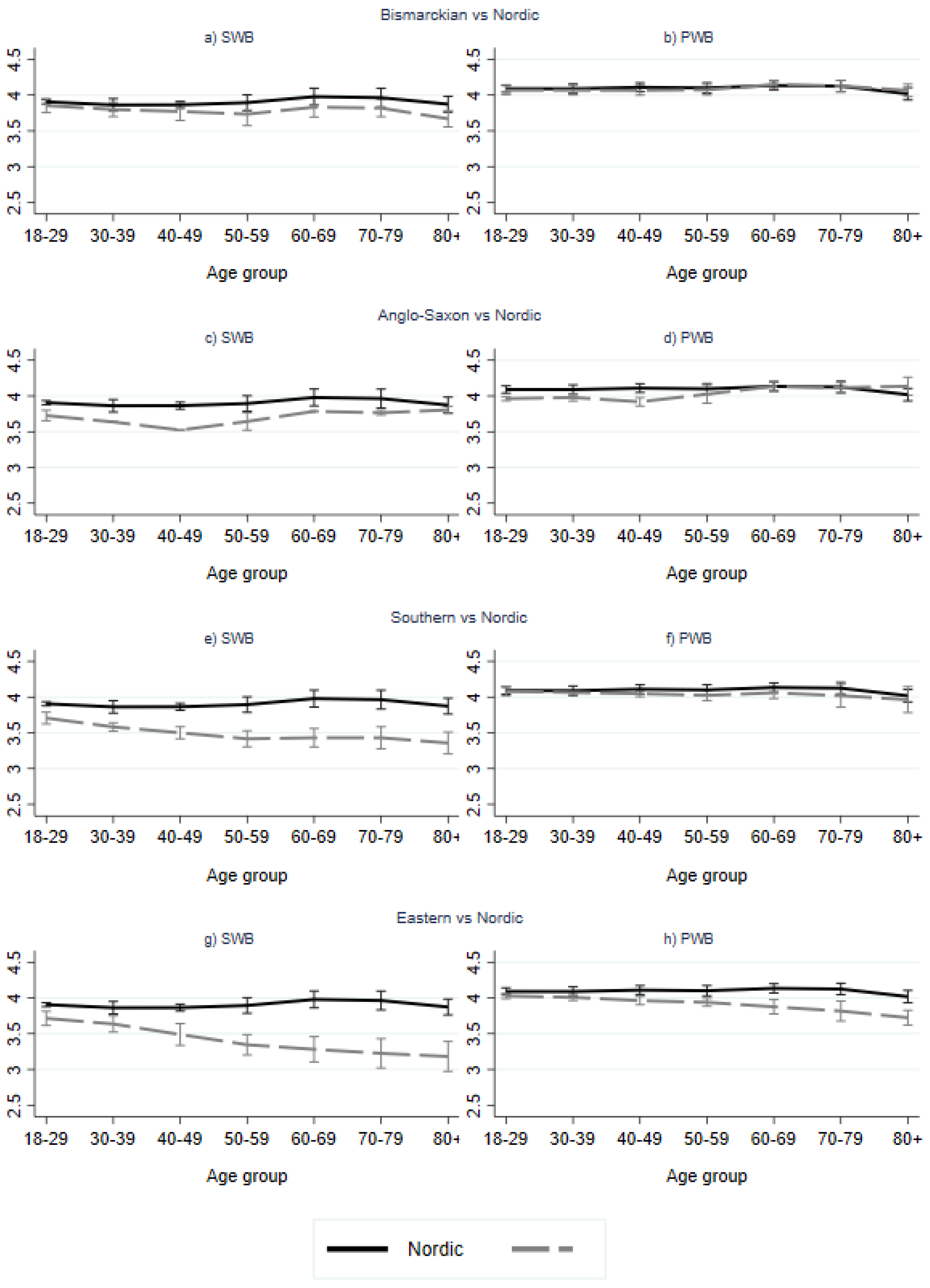 Ijerph 19 10985 g005