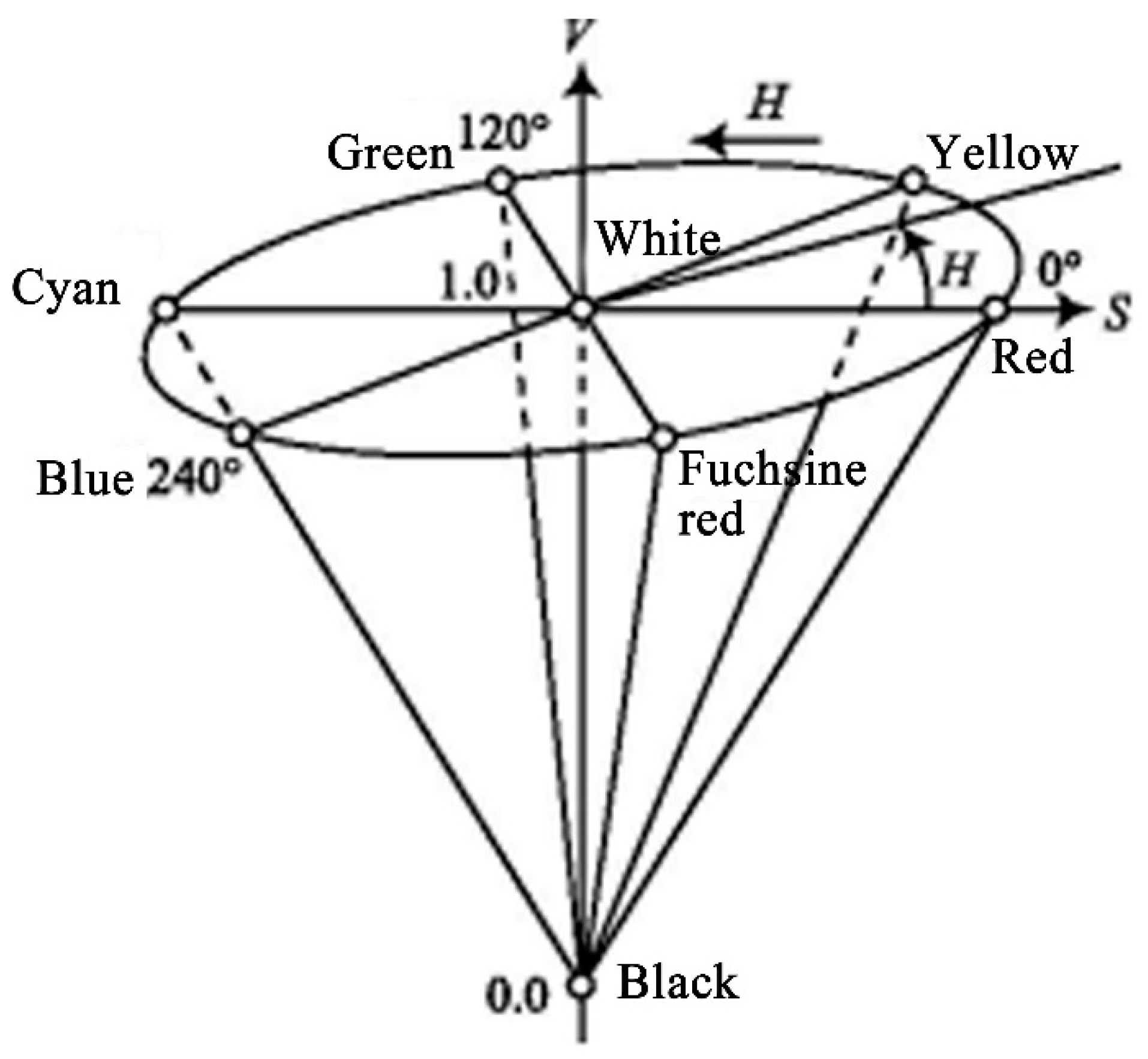 Ijerph 19 10986 g002