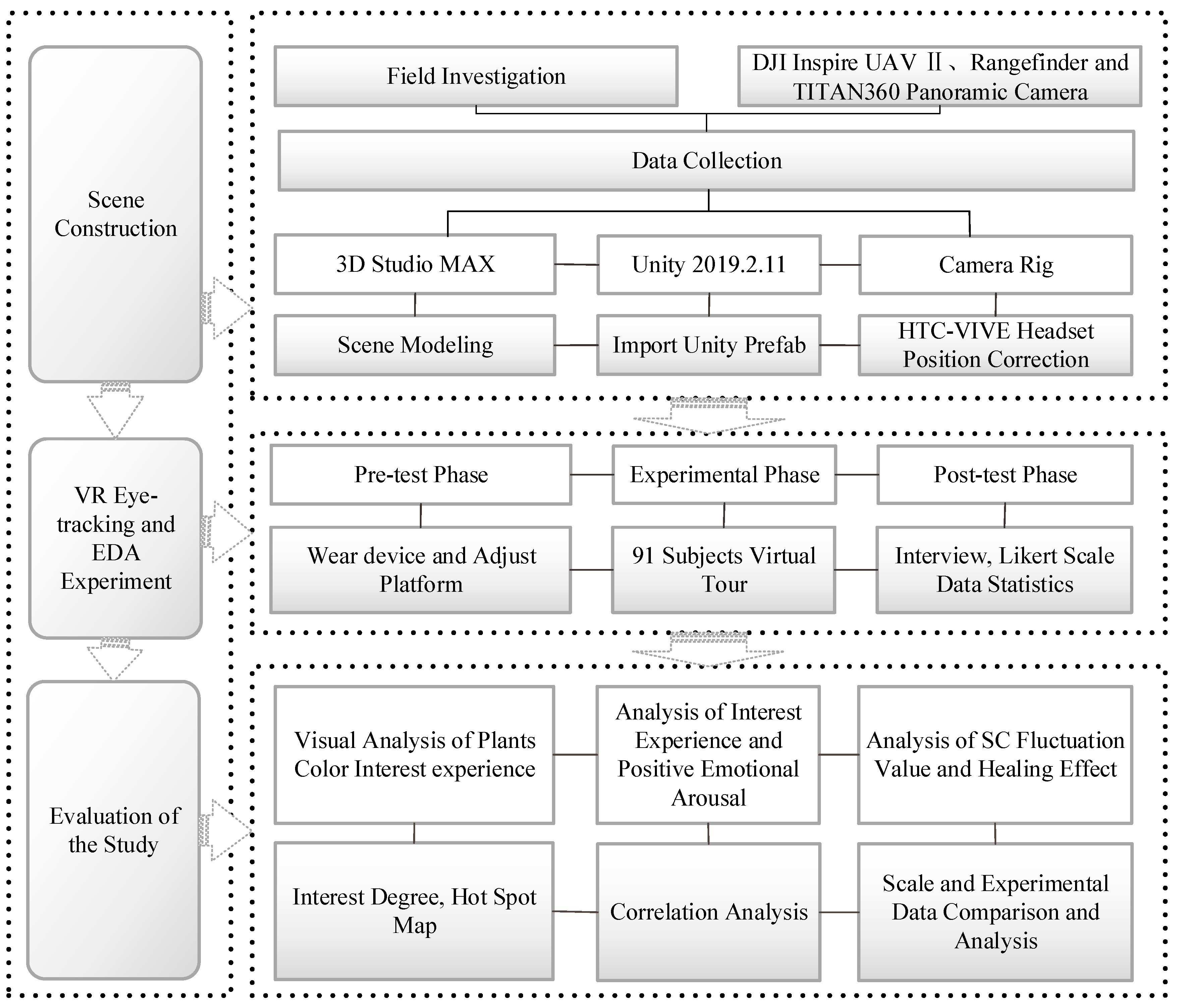 Ijerph 19 10986 g006