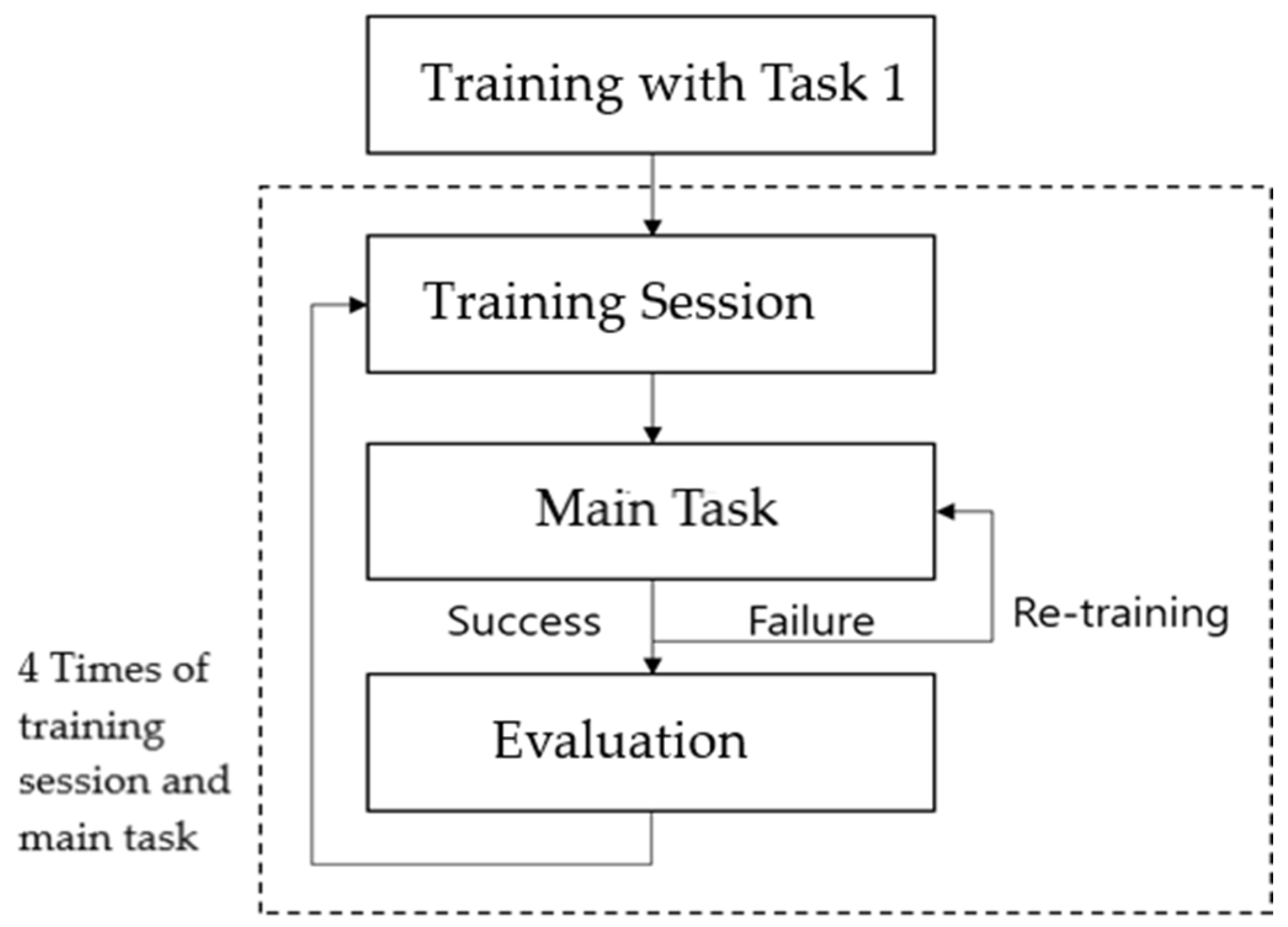 Ijerph 19 10988 g005 550