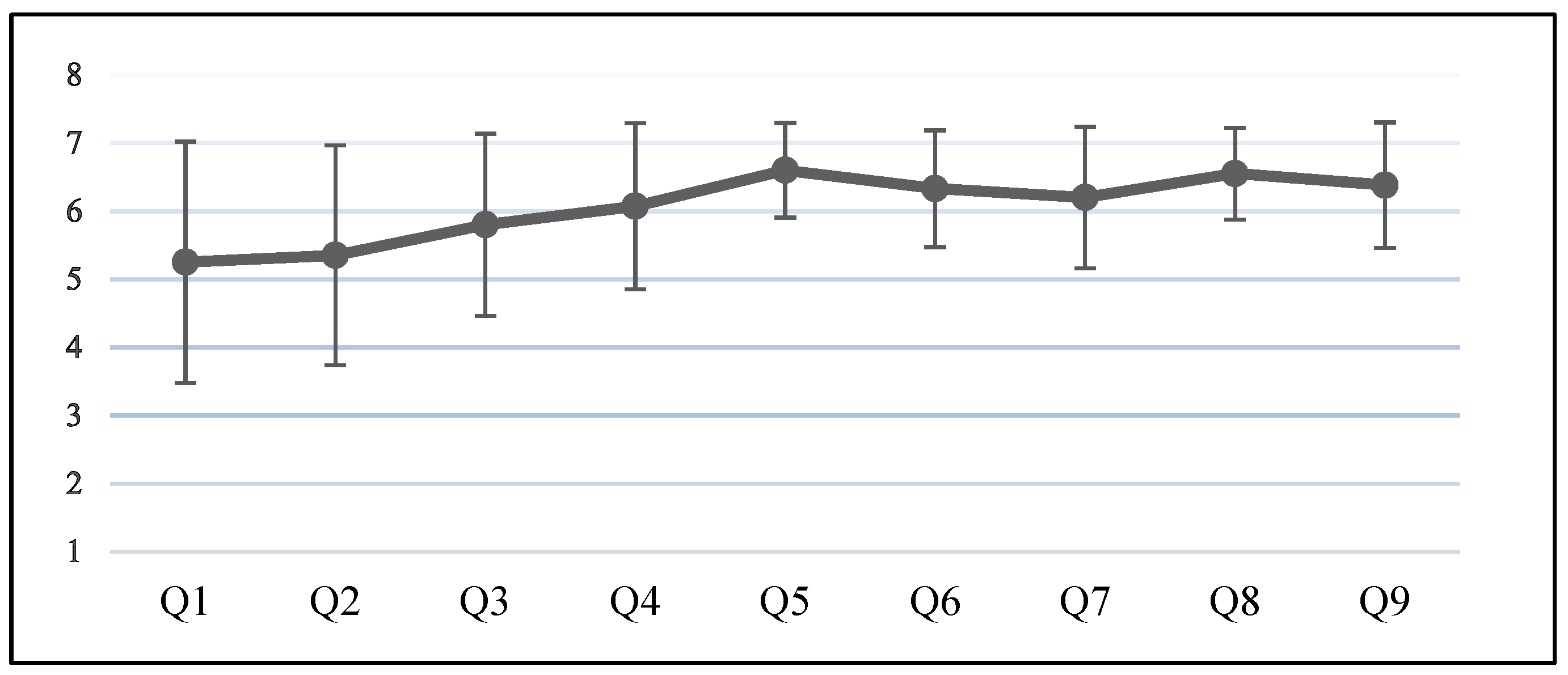 Ijerph 19 10988 g006 550