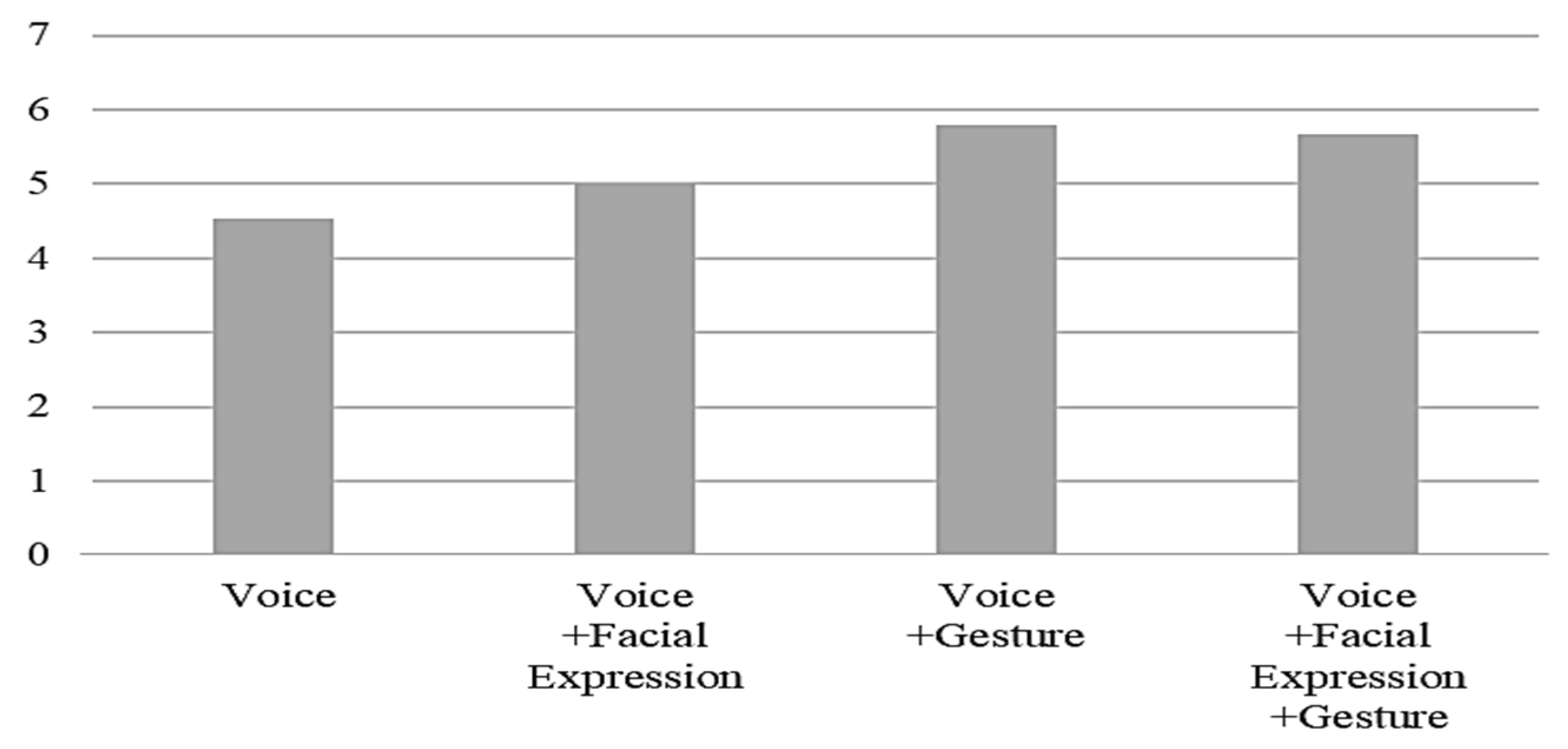 Ijerph 19 10988 g007 550