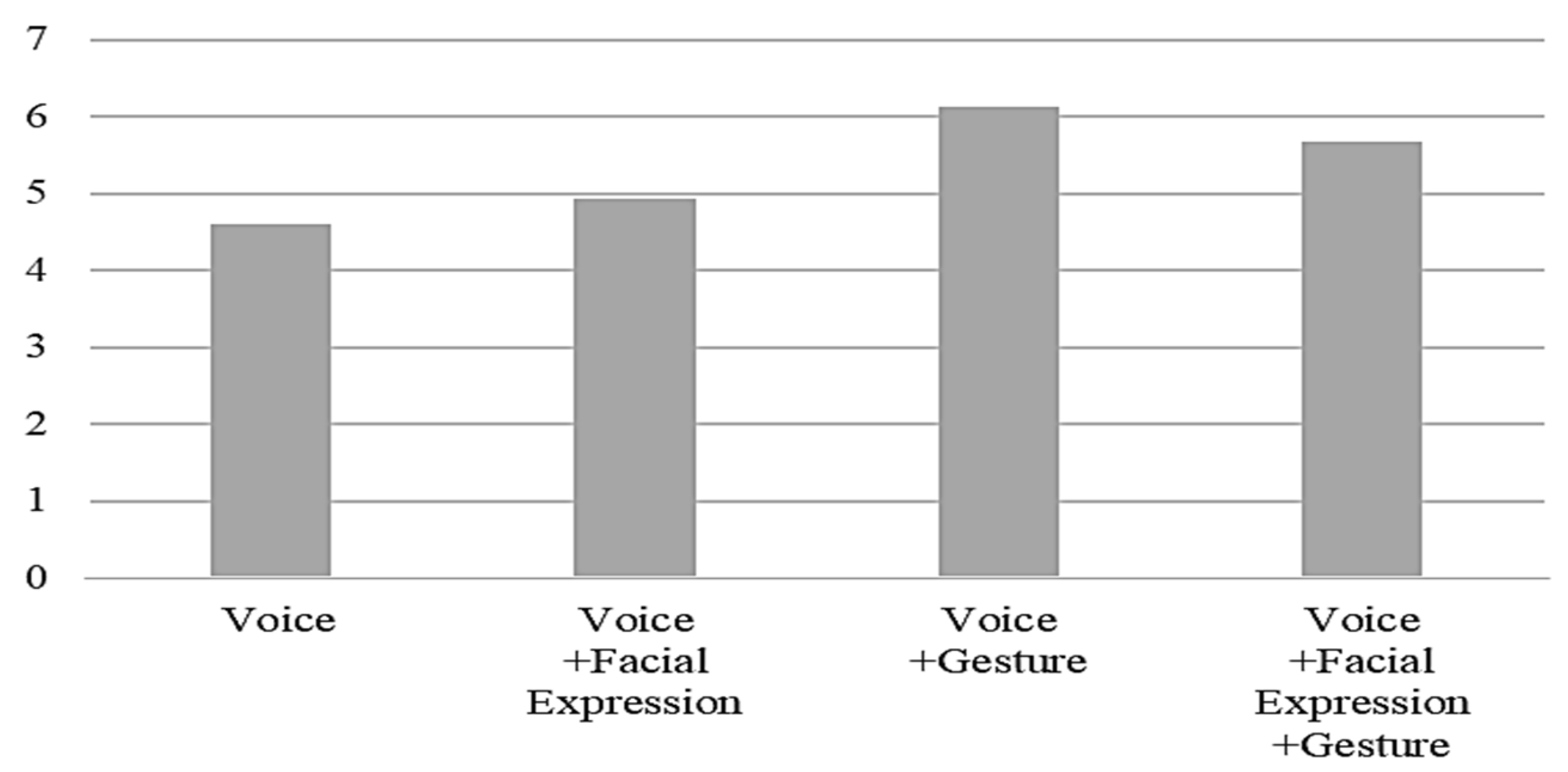 Ijerph 19 10988 g008 550