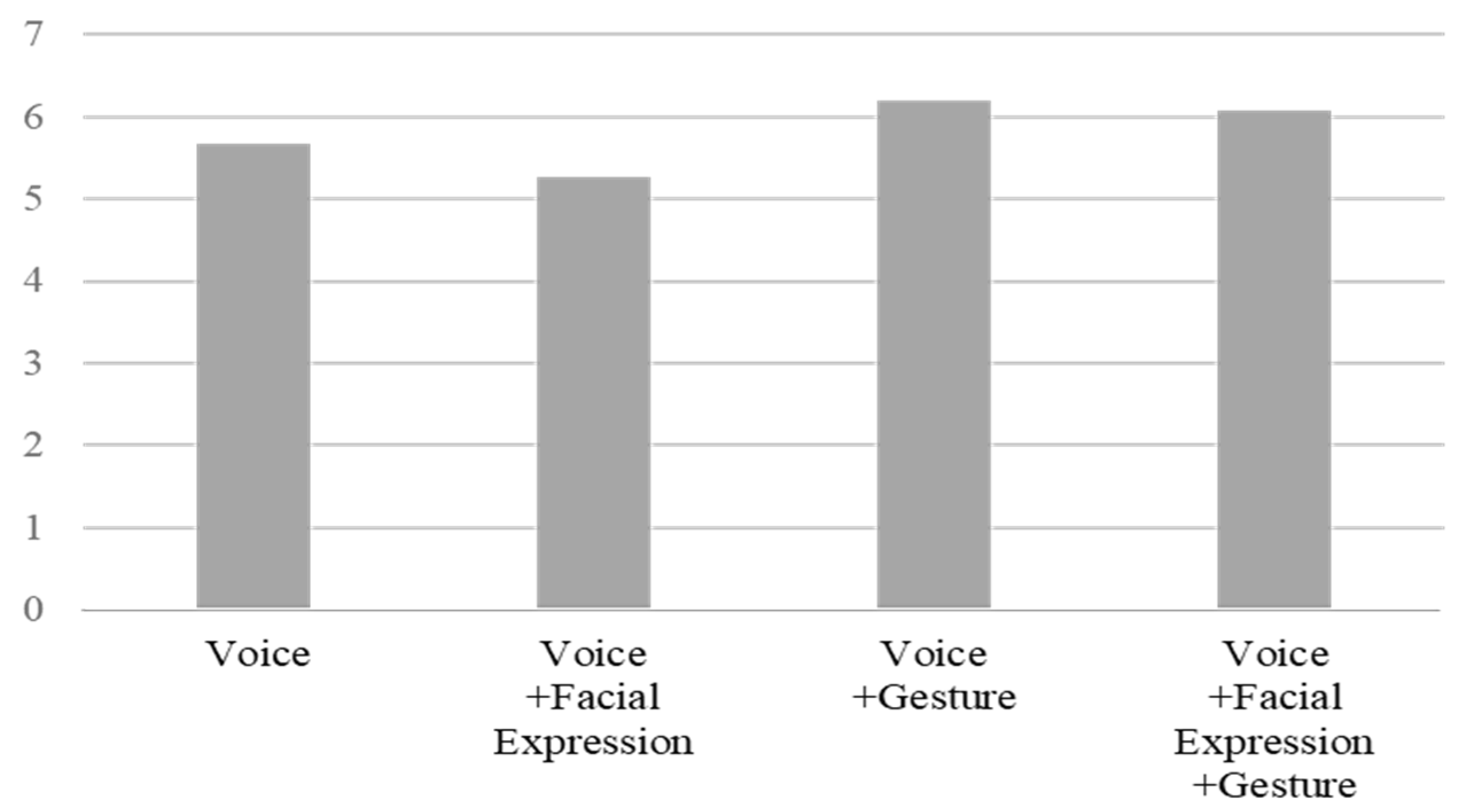 Ijerph 19 10988 g009 550