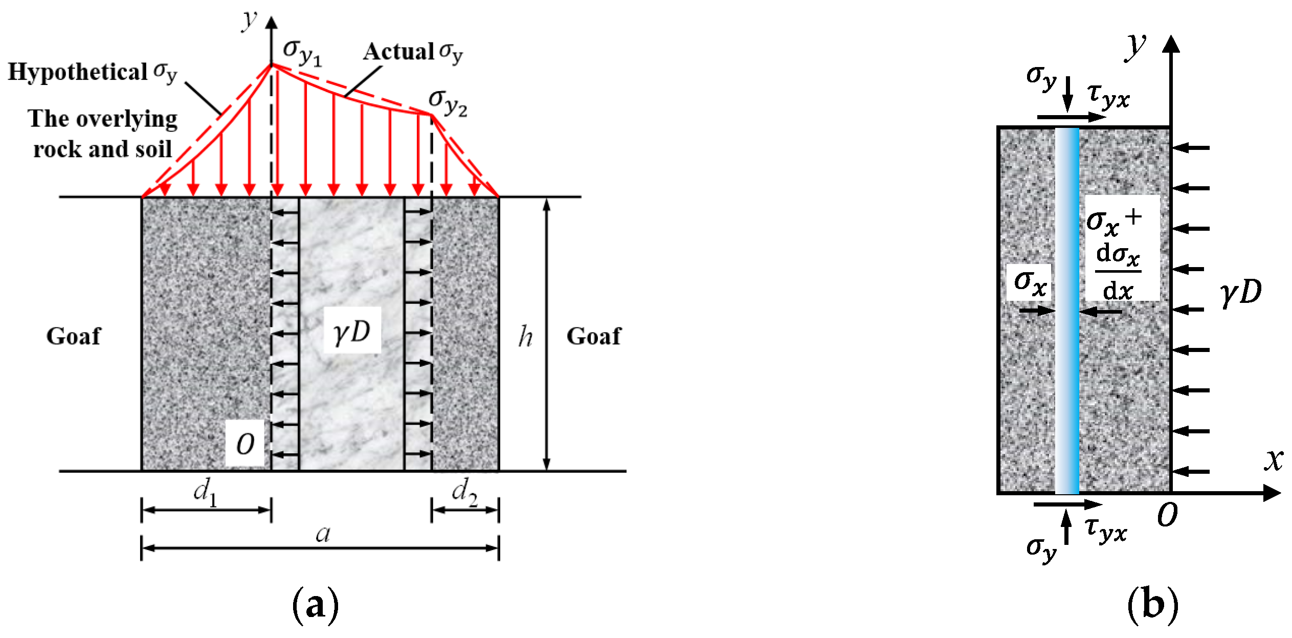 Ijerph 19 10991 g003 550