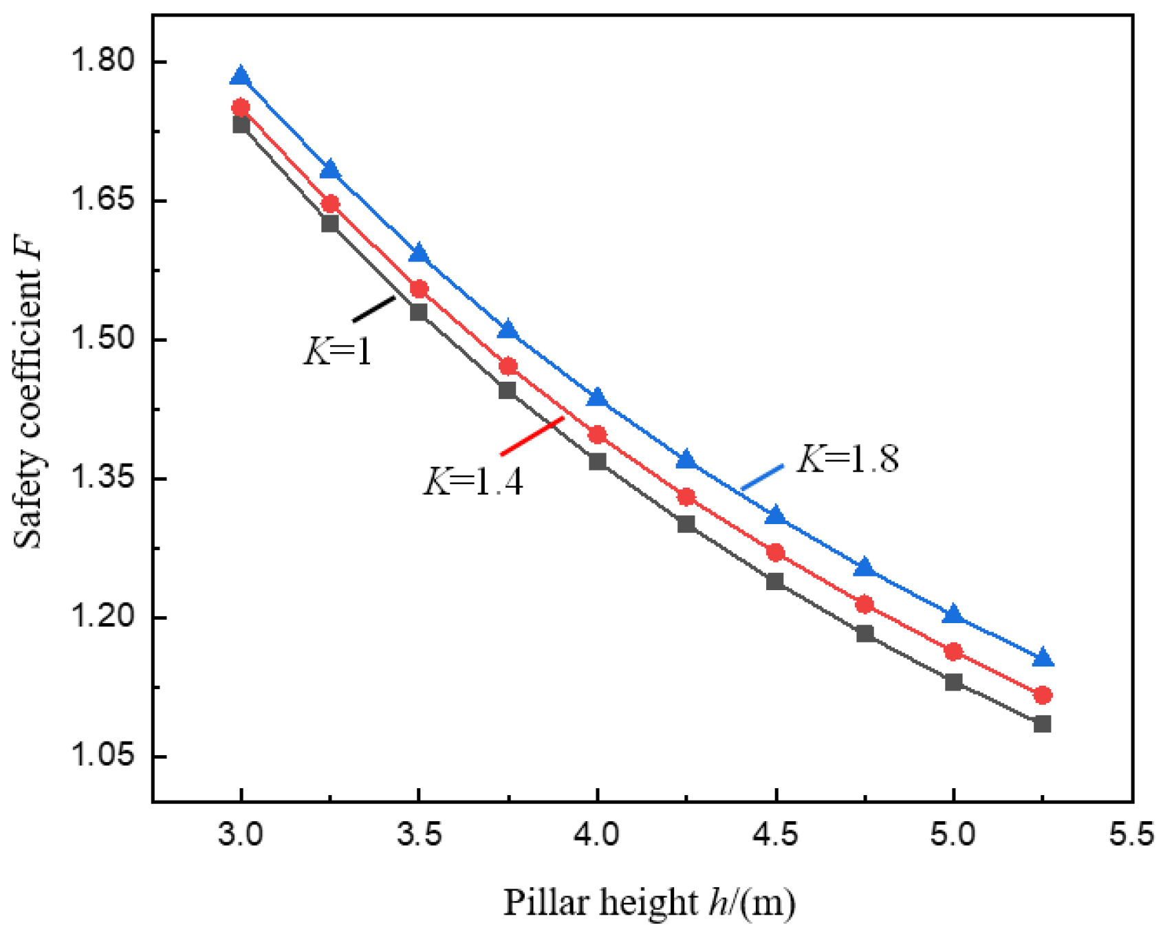 Ijerph 19 10991 g005 550