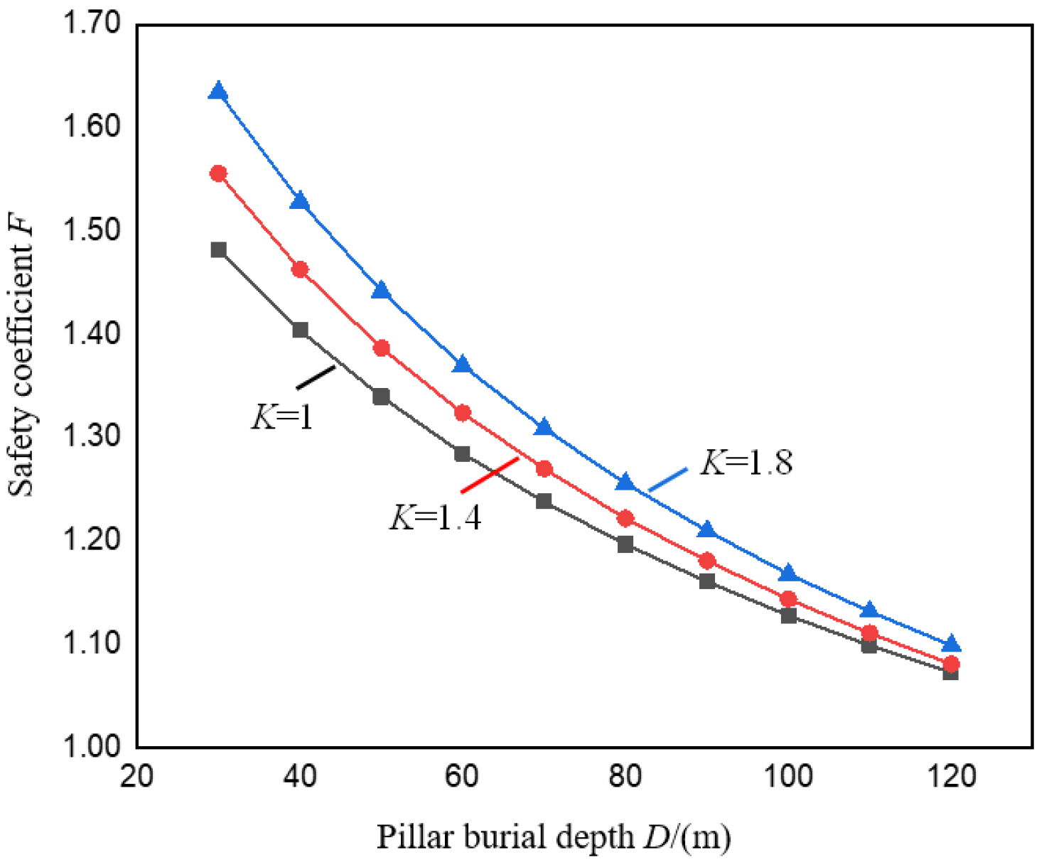 Ijerph 19 10991 g006 550